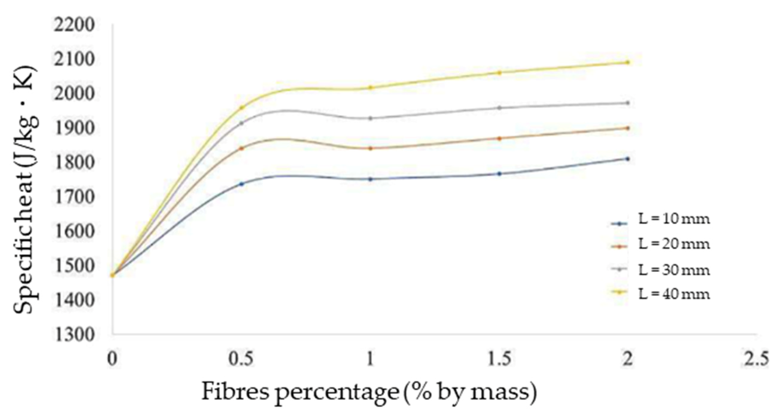 Sustainability 13 12865 g043