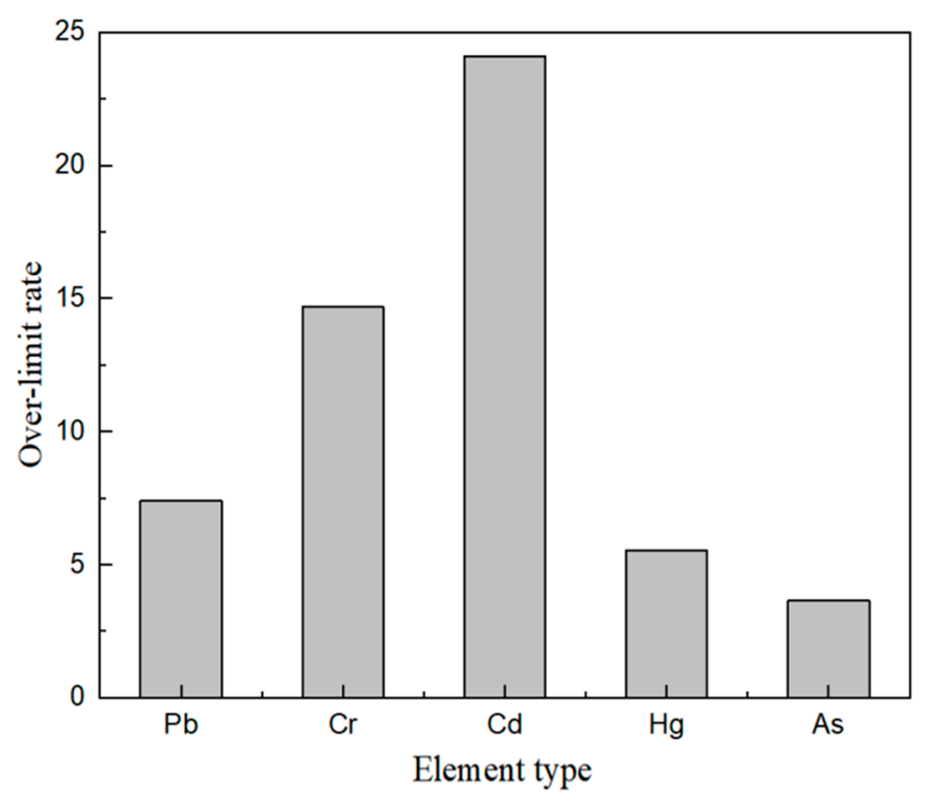 Sustainability 13 12866 g002