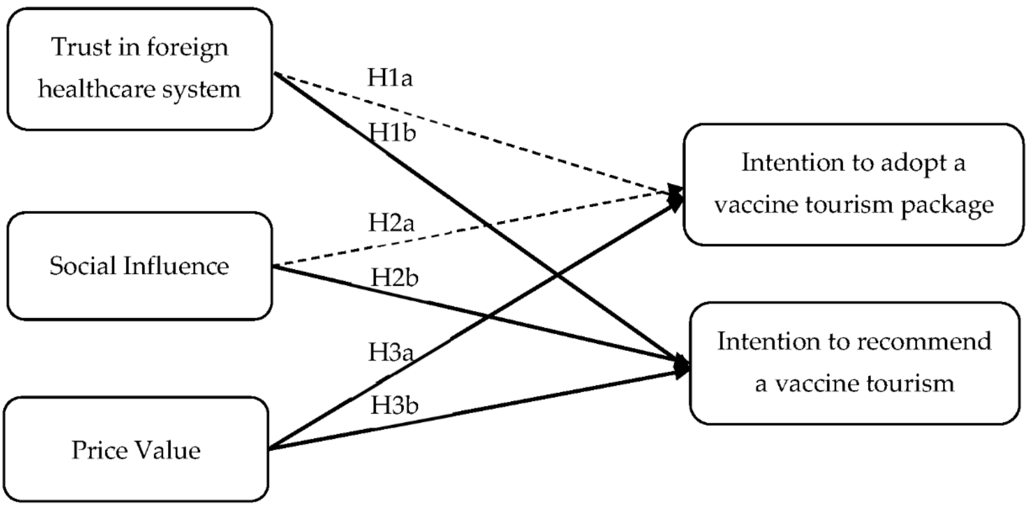 Sustainability 13 12867 g002 Sustainability 13 12867 g002