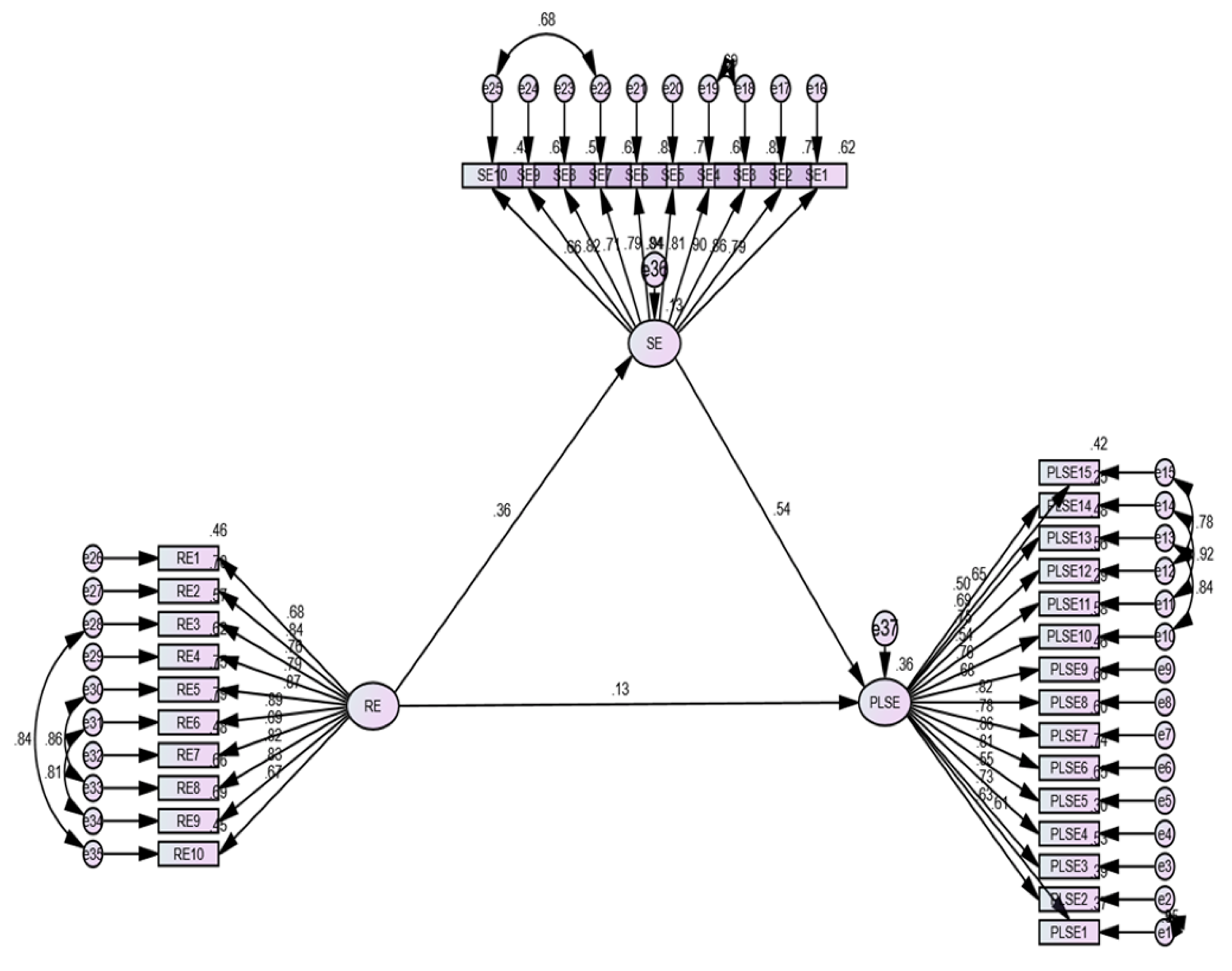 Sustainability 13 12868 g002 550