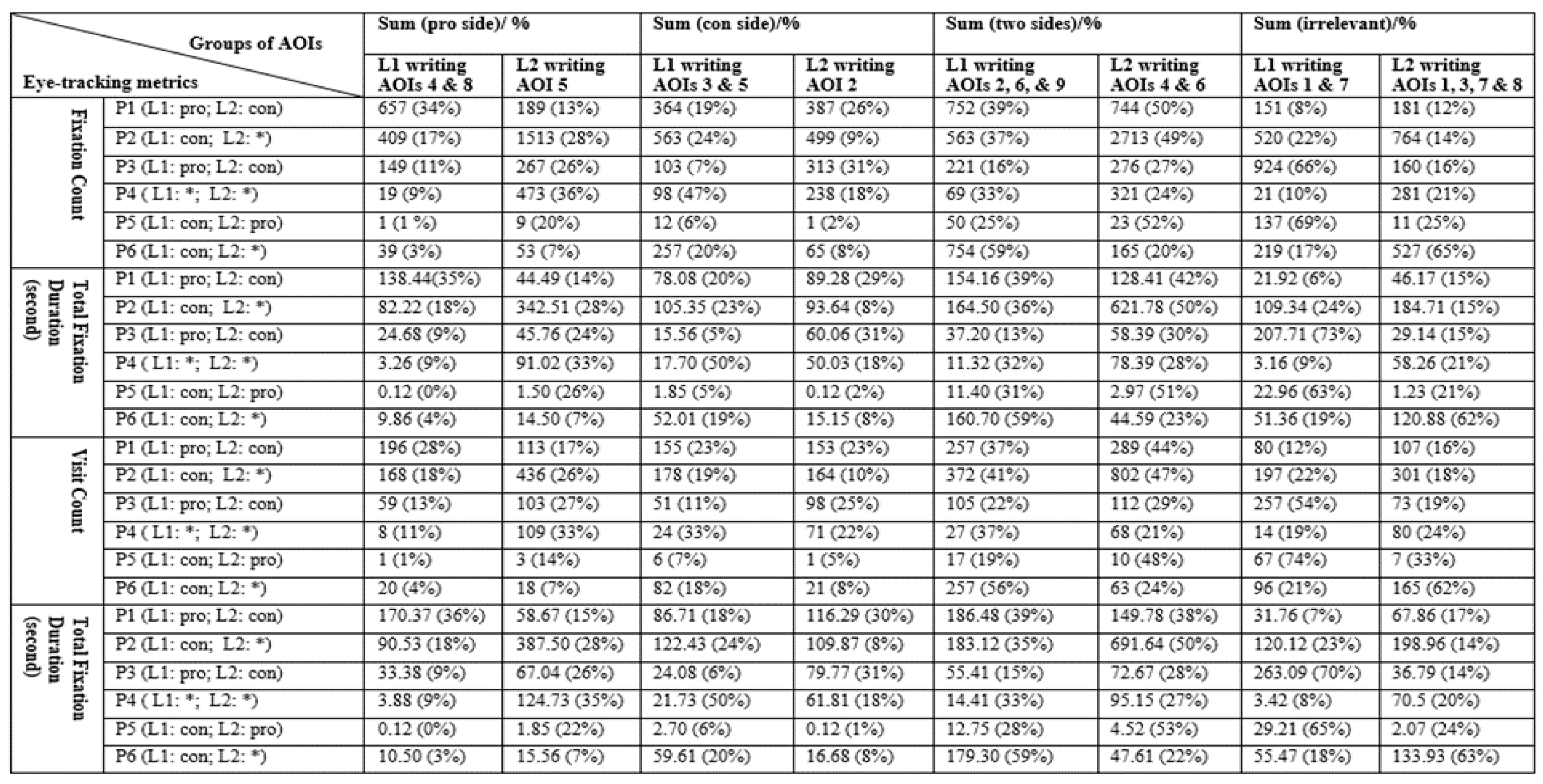 Sustainability 13 12869 g003 550