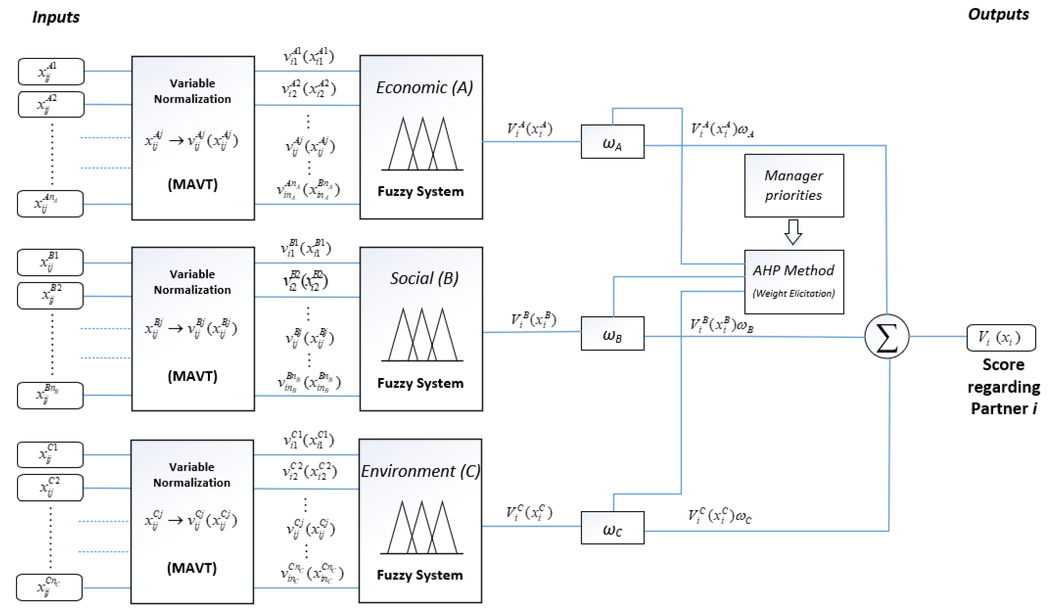 Sustainability 13 12870 g003