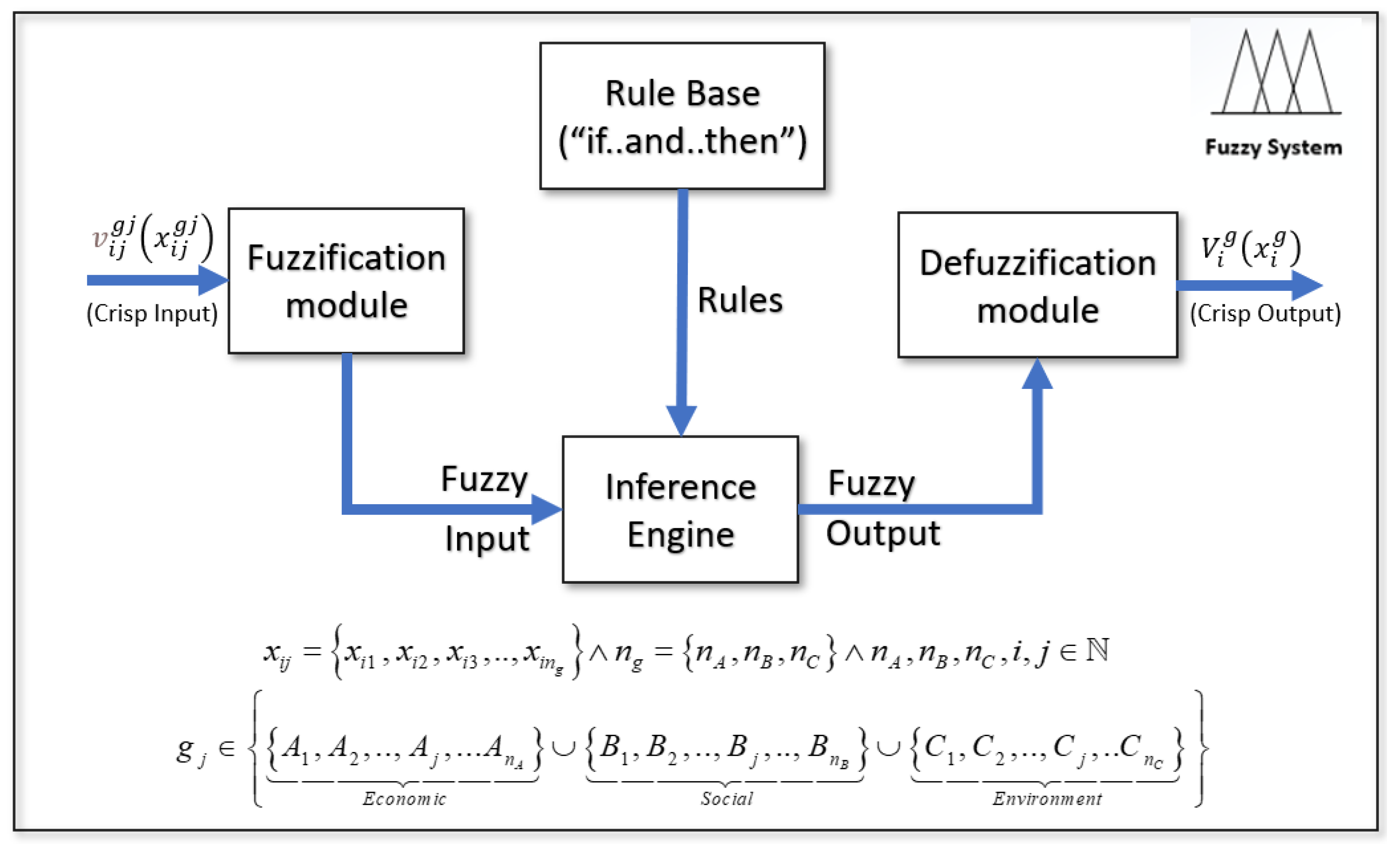 Sustainability 13 12870 g004