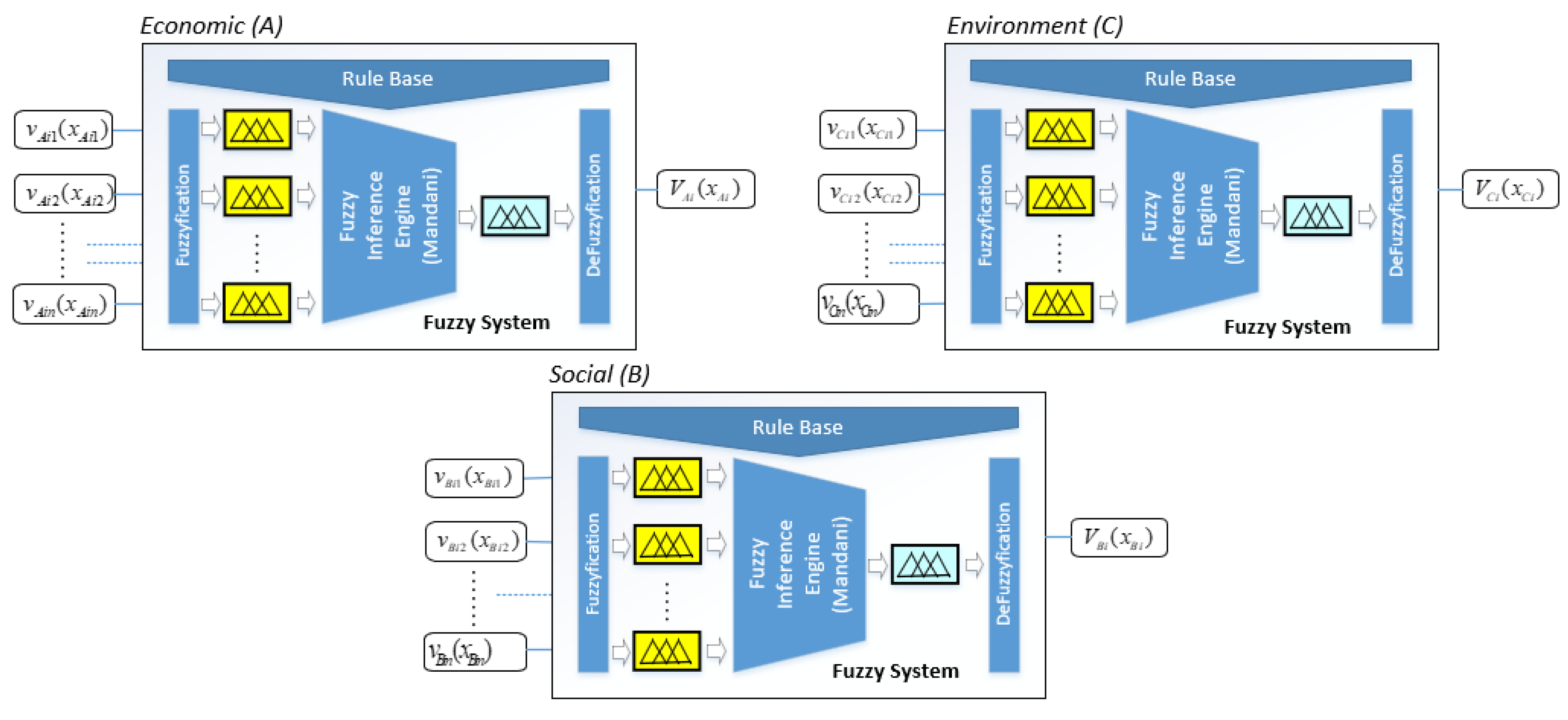 Sustainability 13 12870 g005