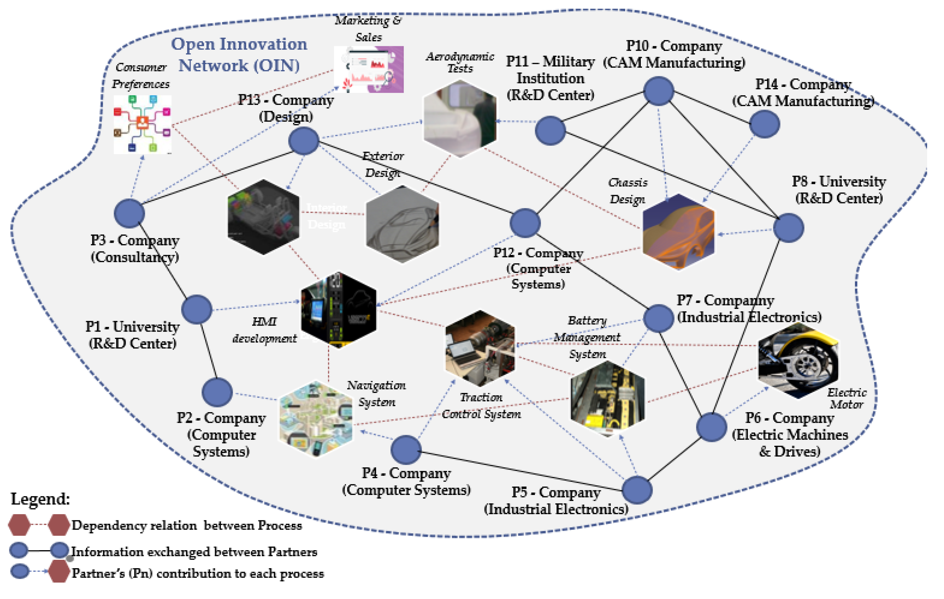 Sustainability 13 12870 g007