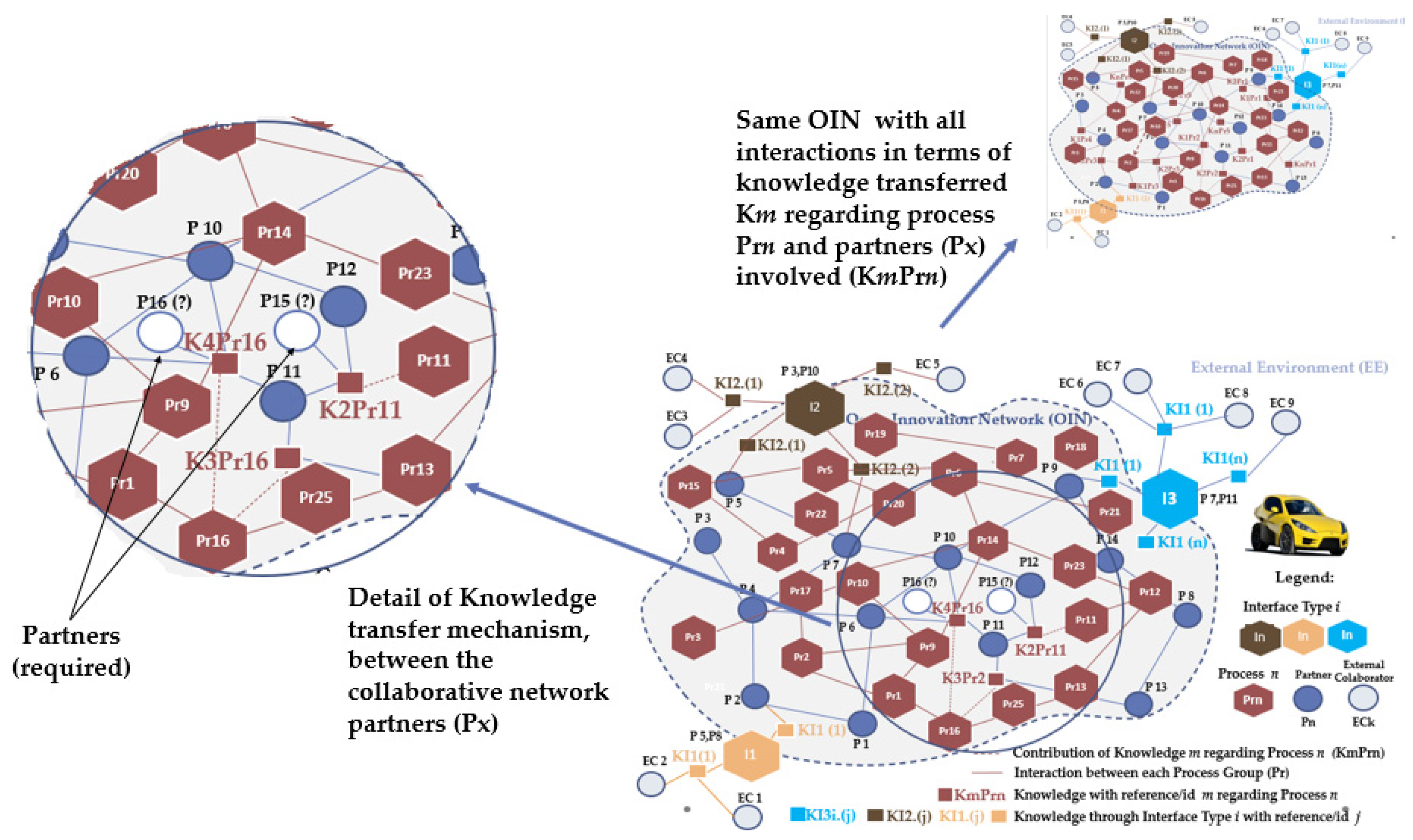 Sustainability 13 12870 g009