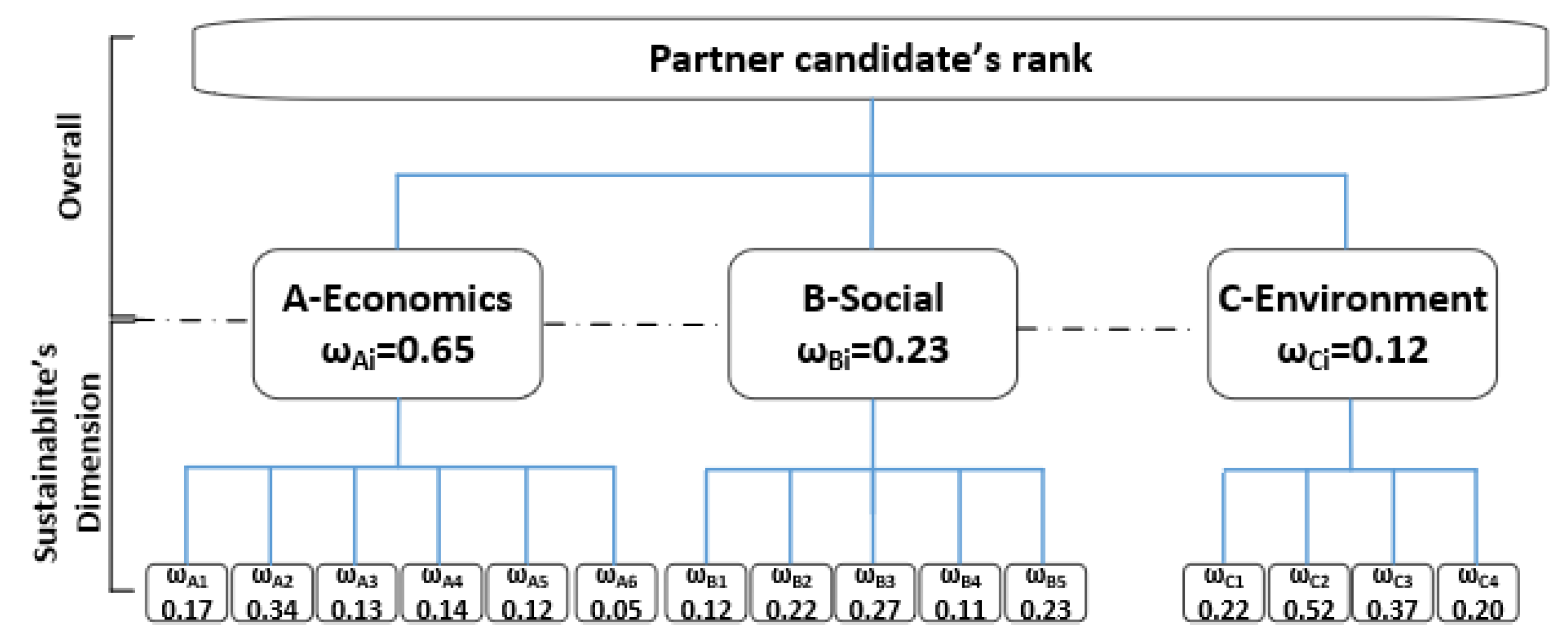 Sustainability 13 12870 g010