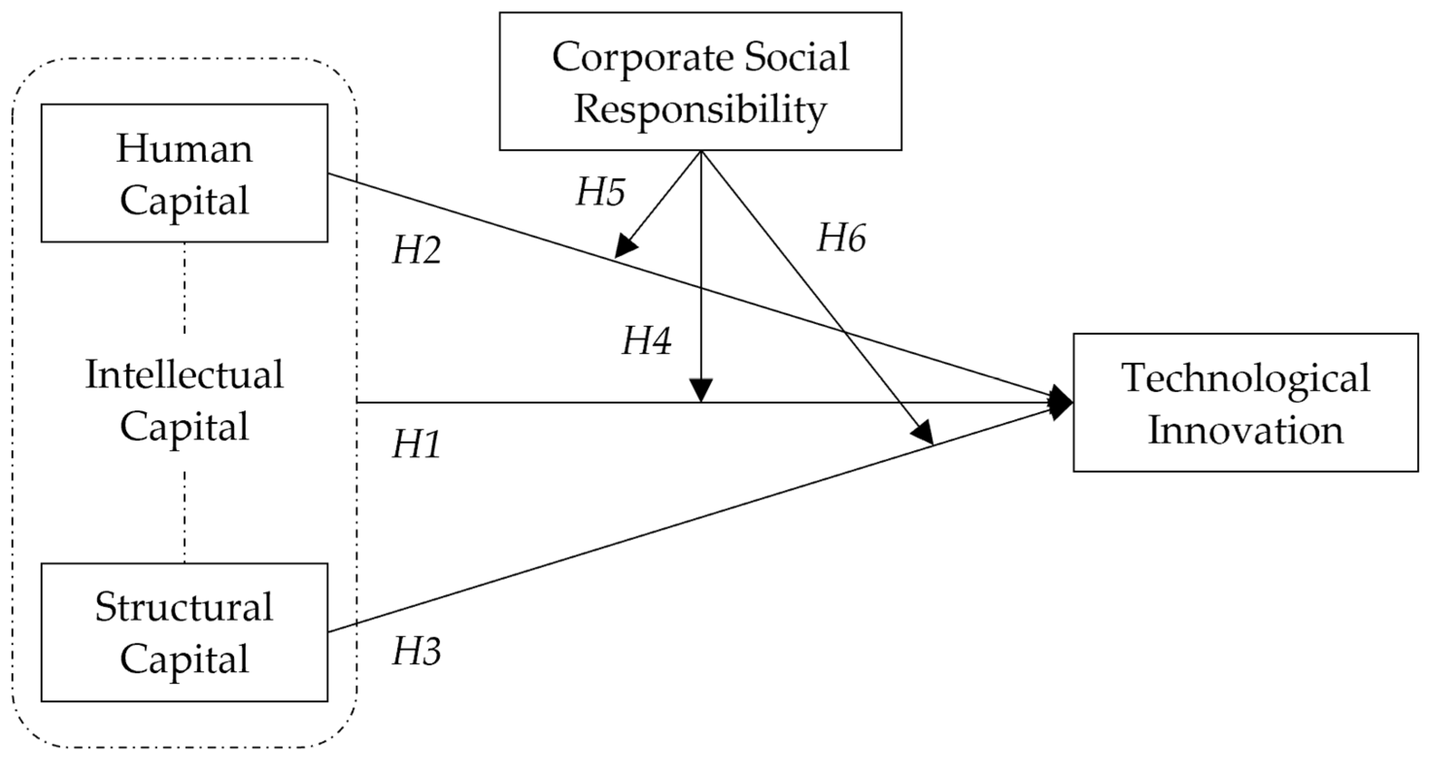 Sustainability 13 12872 g001