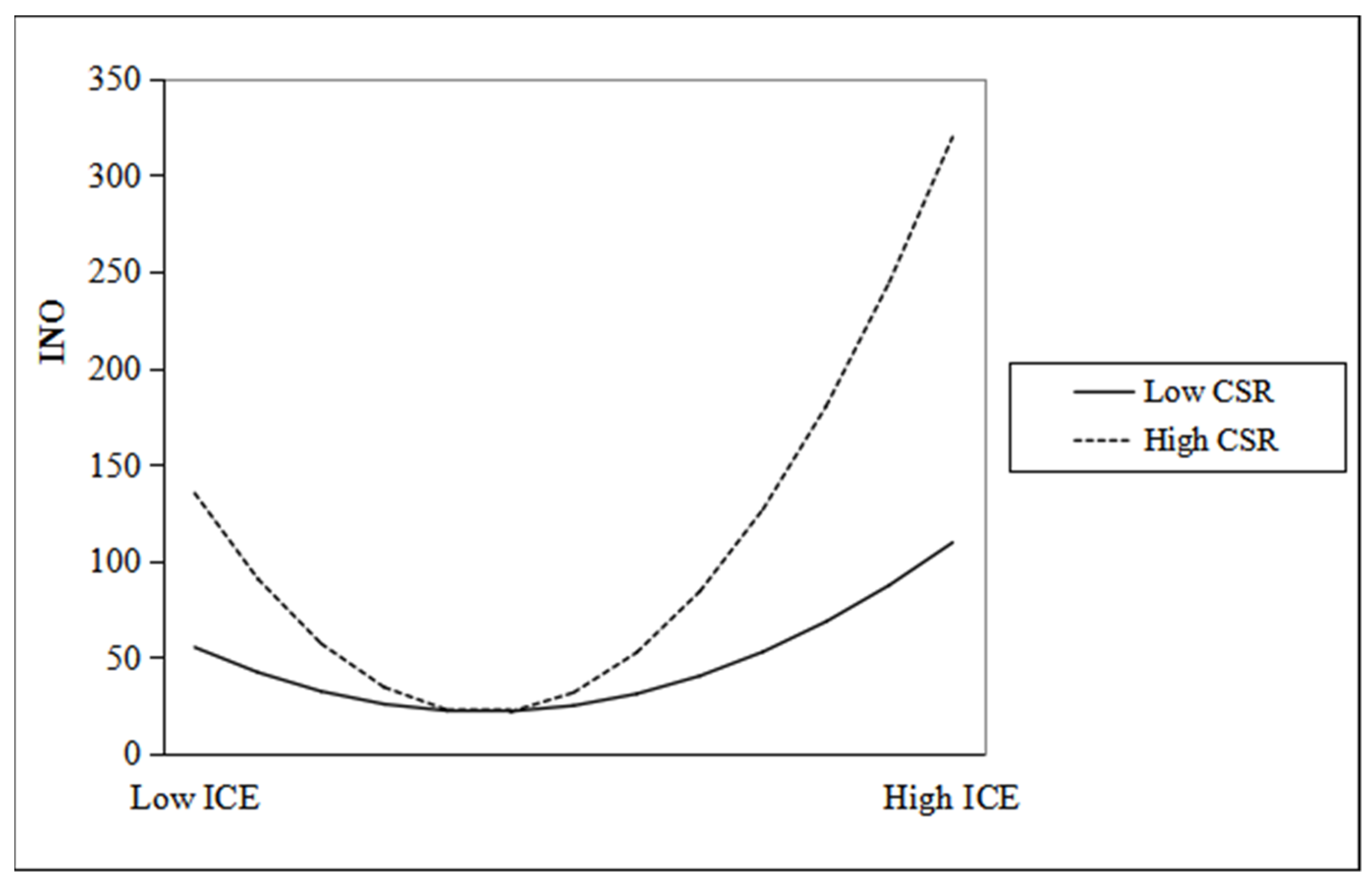 Sustainability 13 12872 g003