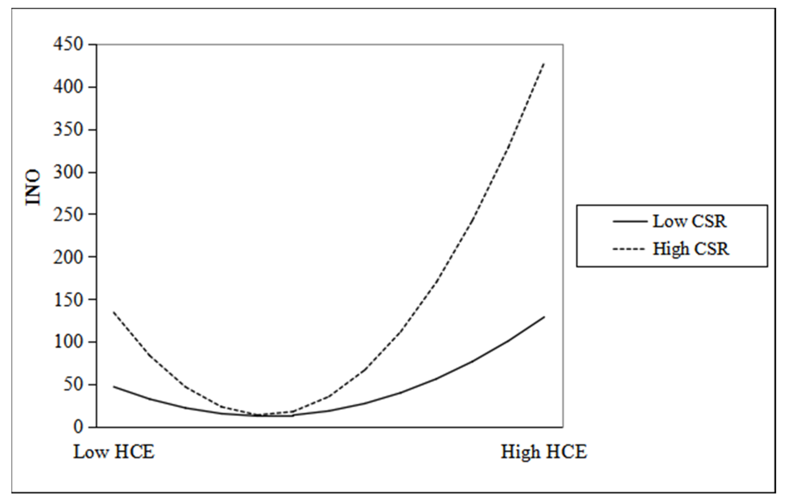 Sustainability 13 12872 g004