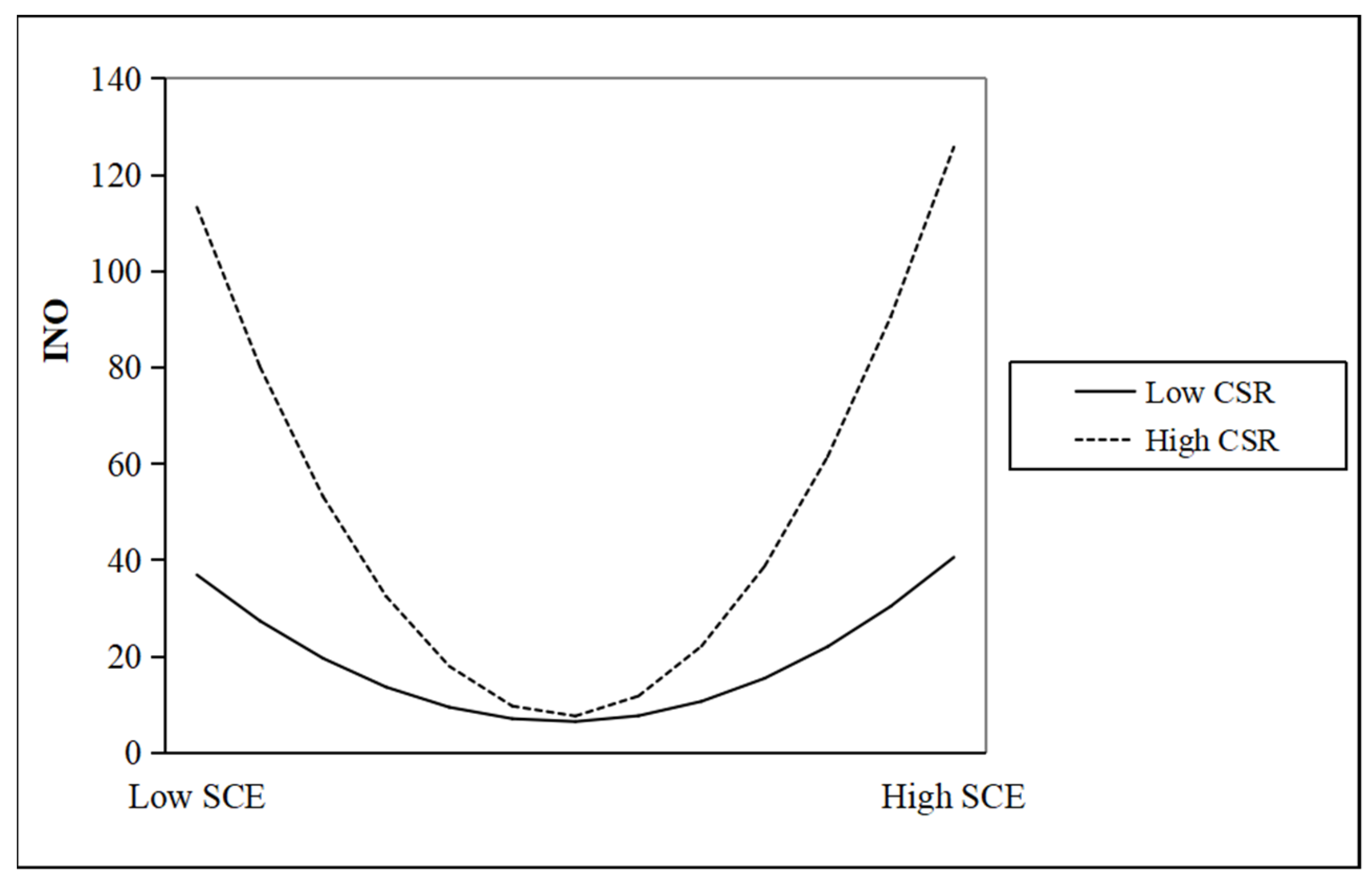 Sustainability 13 12872 g005