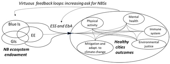 Planetary boundaries - Wikipedia