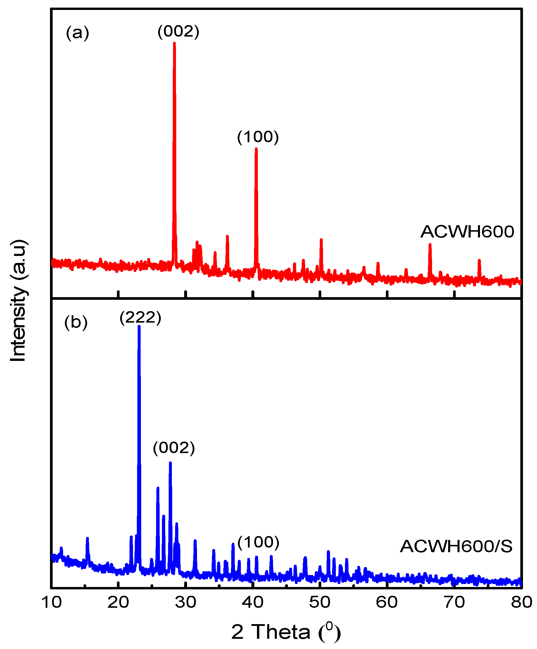 Sustainability 13 12880 g004