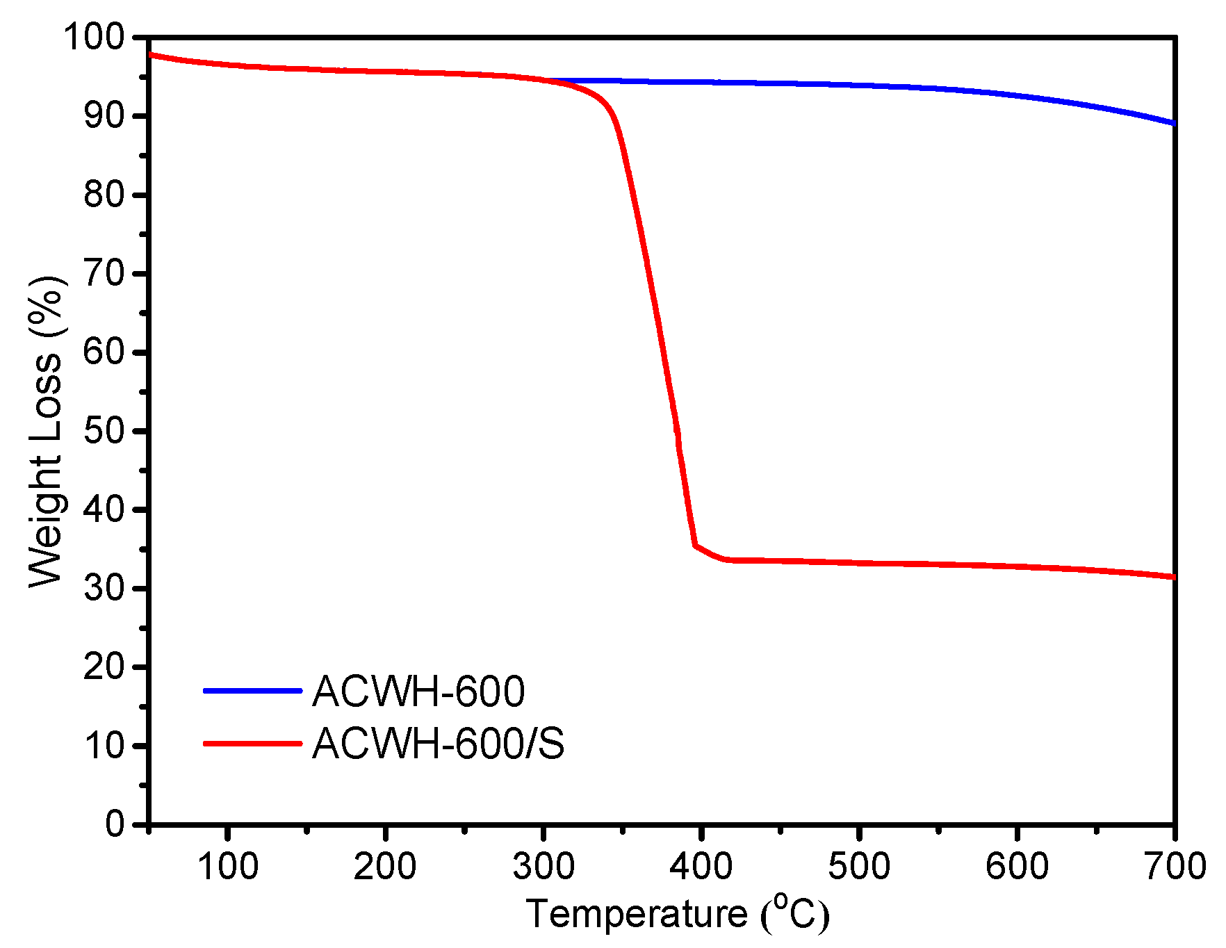 Sustainability 13 12880 g005
