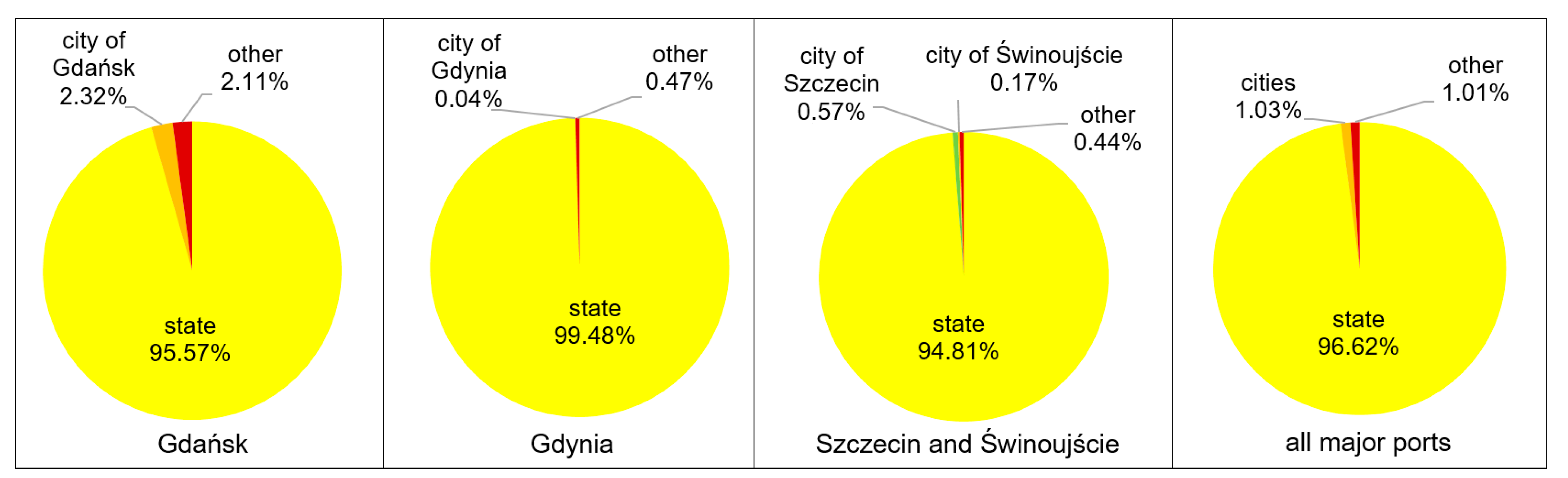 Sustainability 13 12883 g004 Sustainability 13 12883 g004