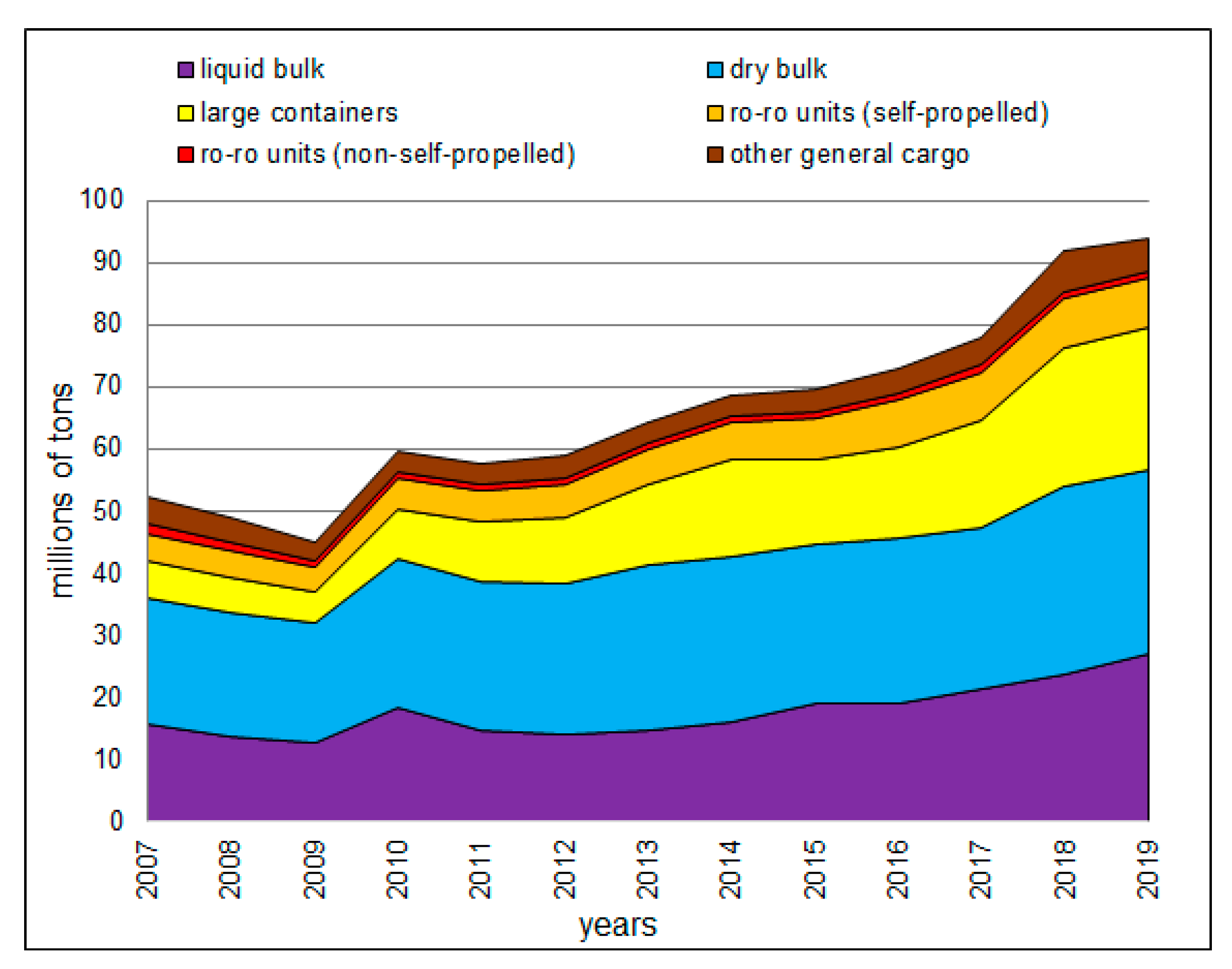Sustainability 13 12883 g006 Sustainability 13 12883 g006