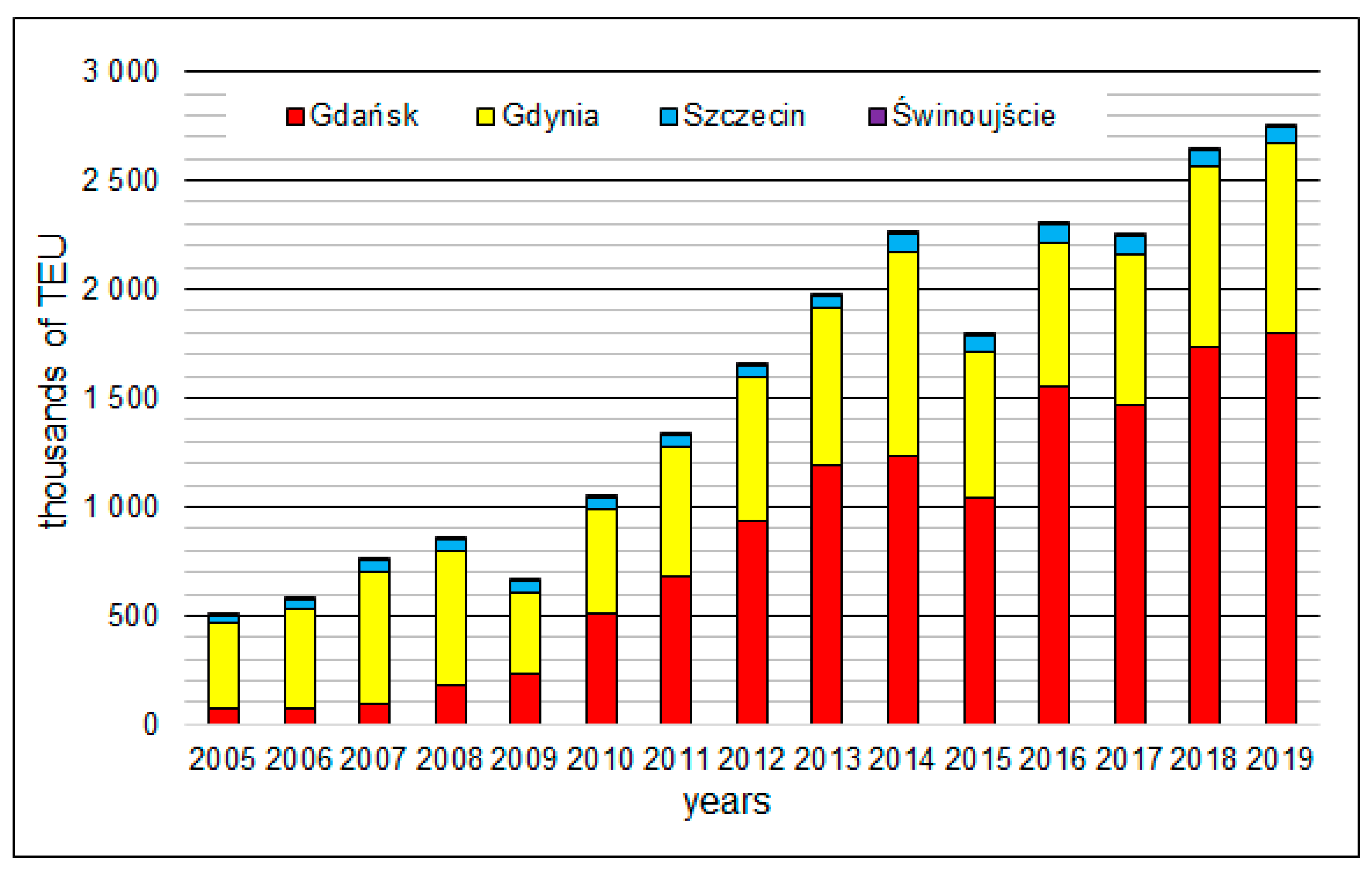 Sustainability 13 12883 g007 Sustainability 13 12883 g007