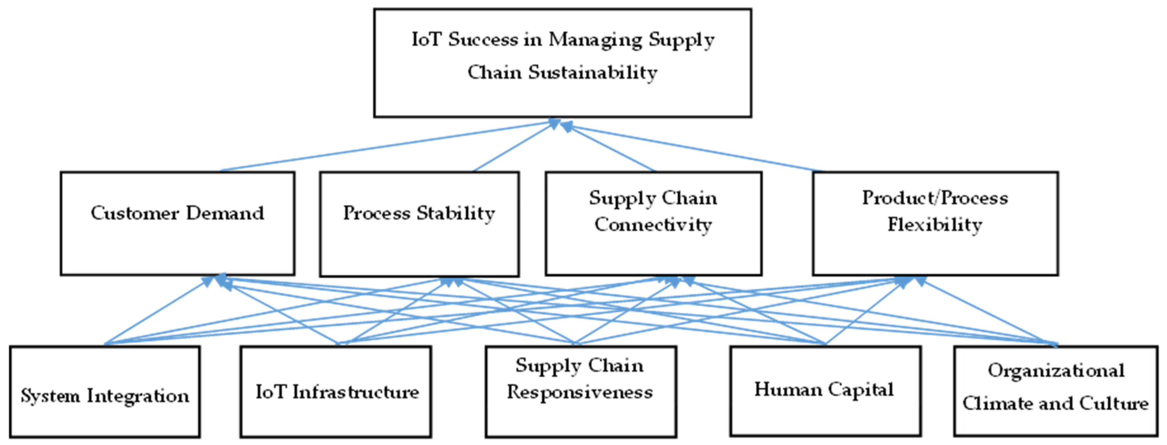 Sustainability 13 12890 g001