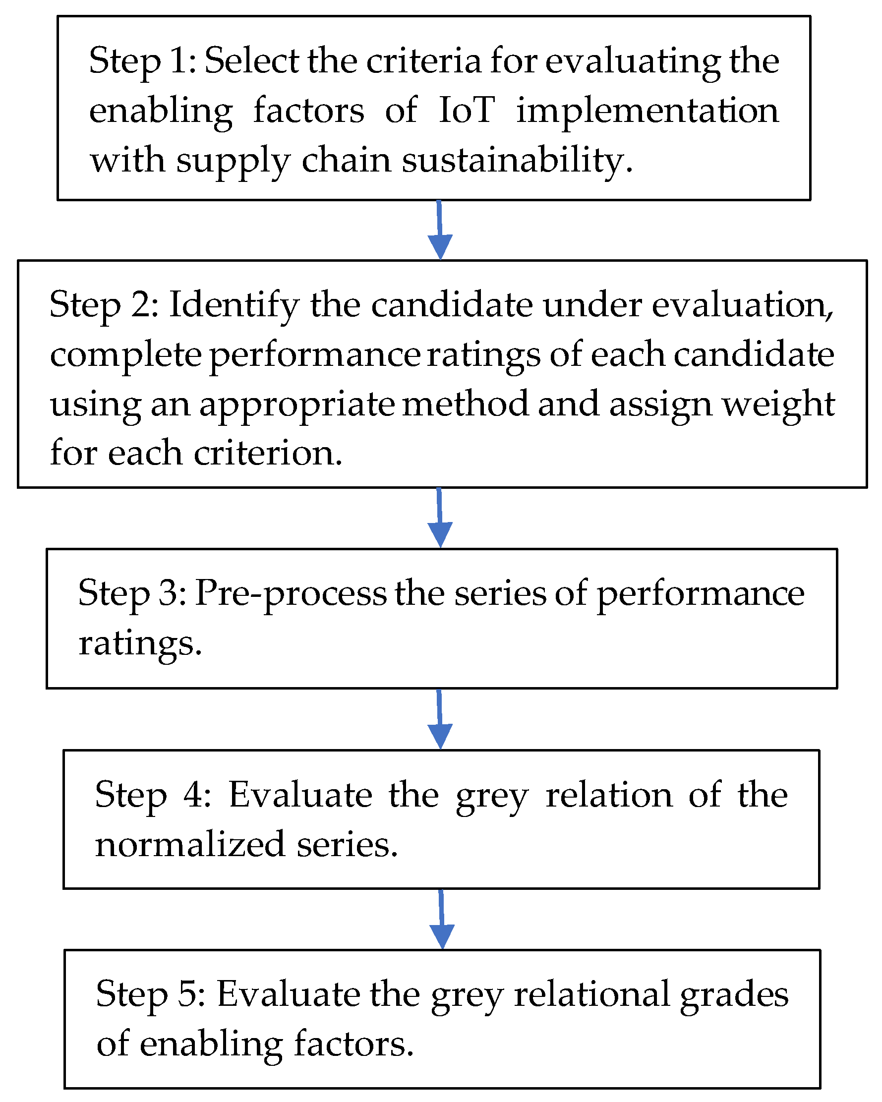 Sustainability 13 12890 g002
