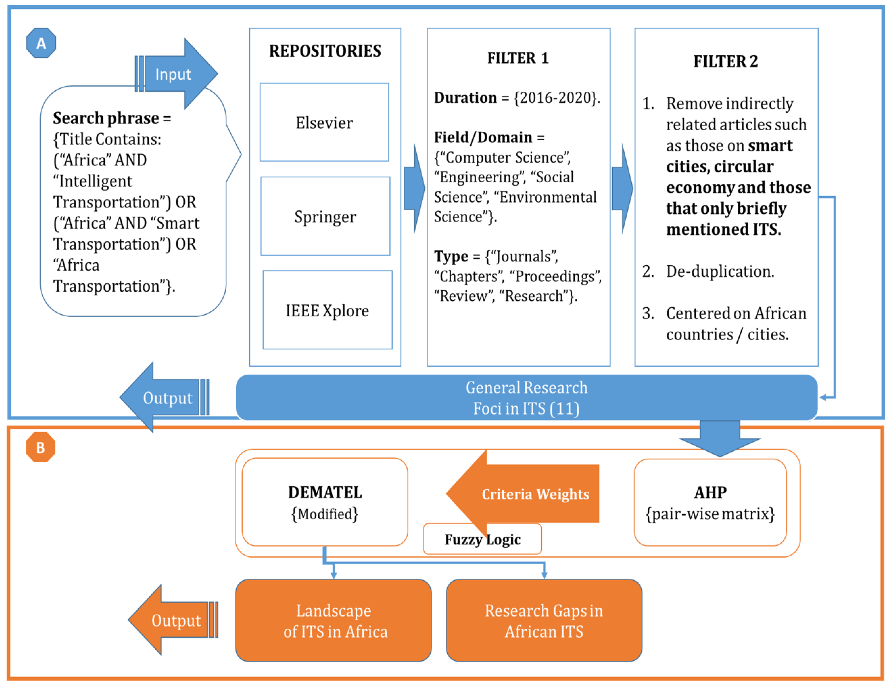 Sustainability 13 12891 g002