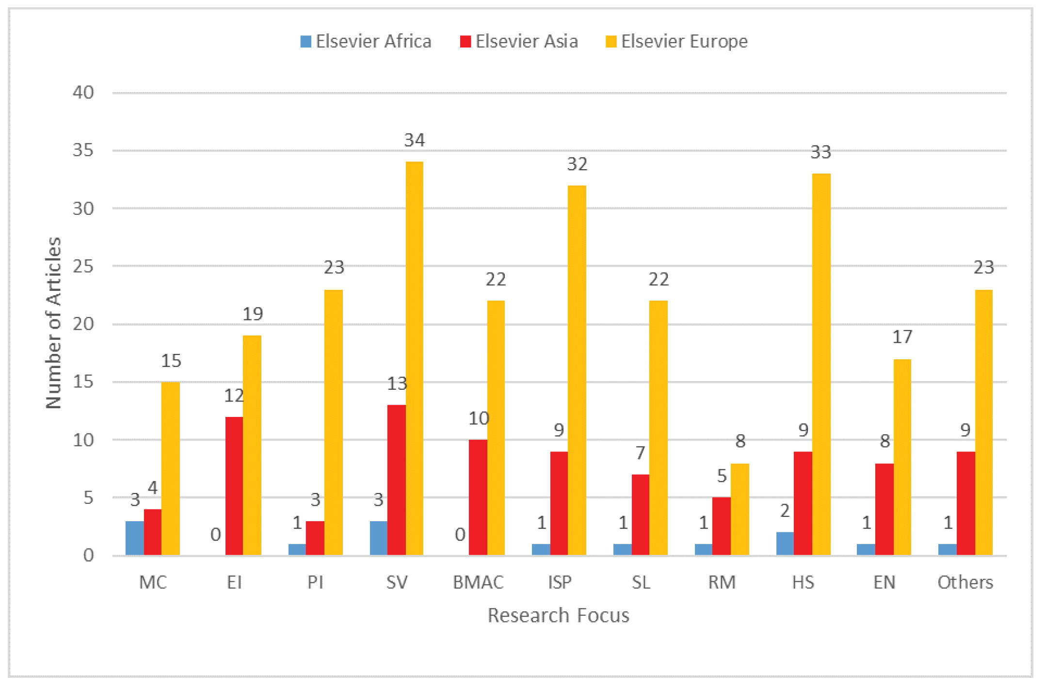 Sustainability 13 12891 g004