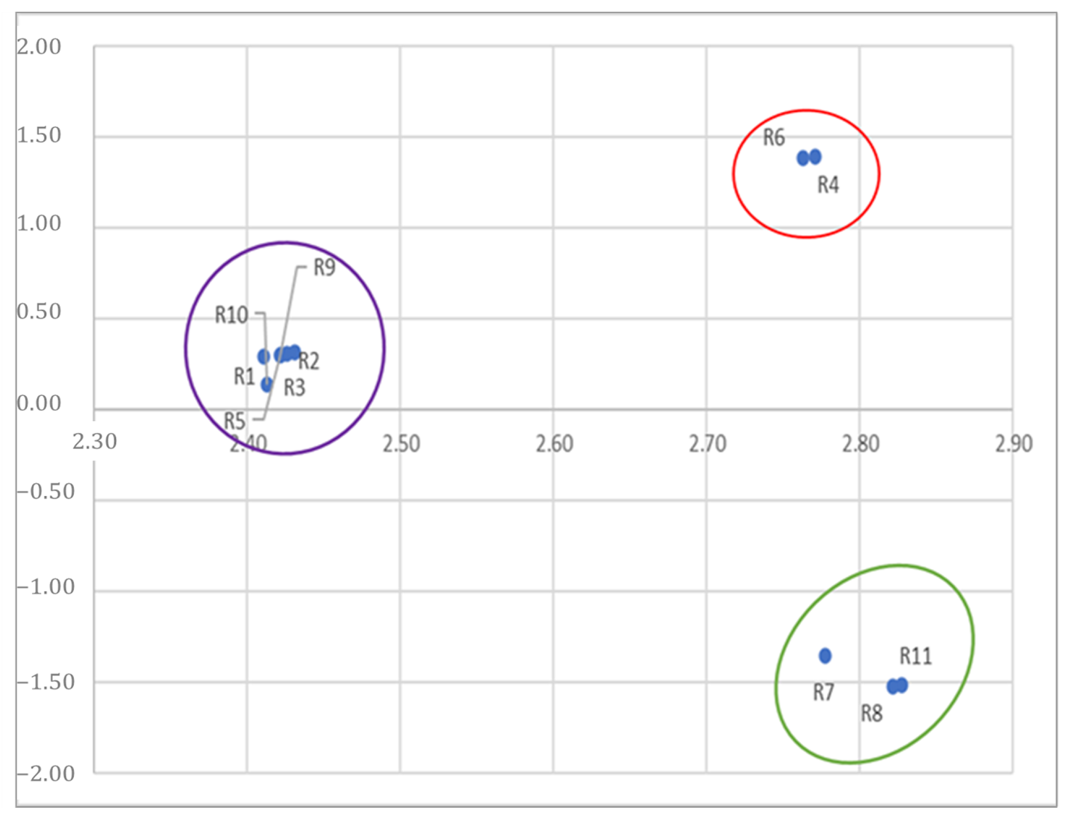 Sustainability 13 12891 g010