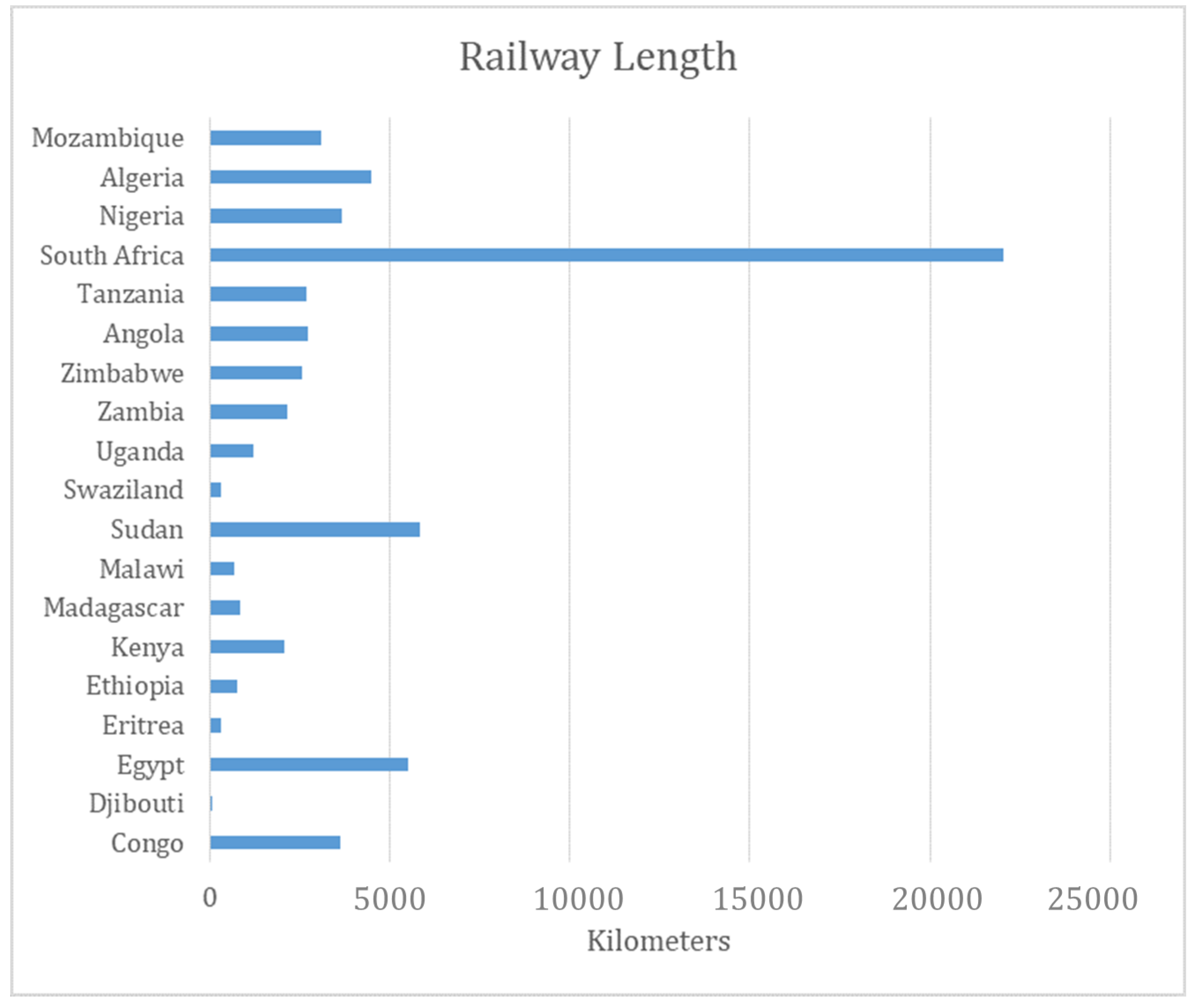 Sustainability 13 12891 g012