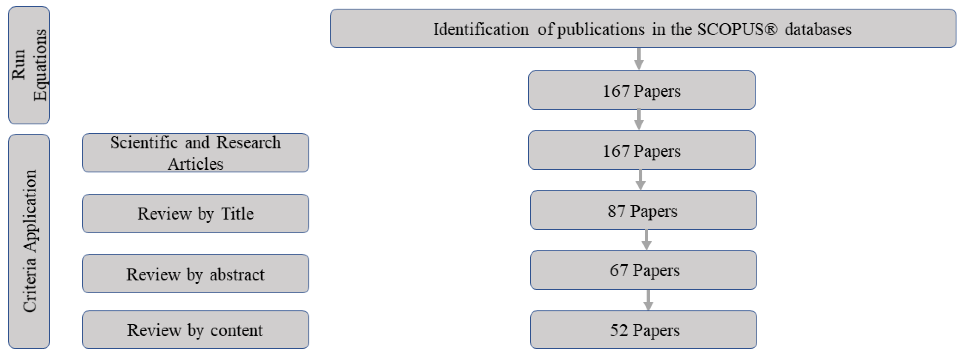 Sustainability 13 12892 g002 550