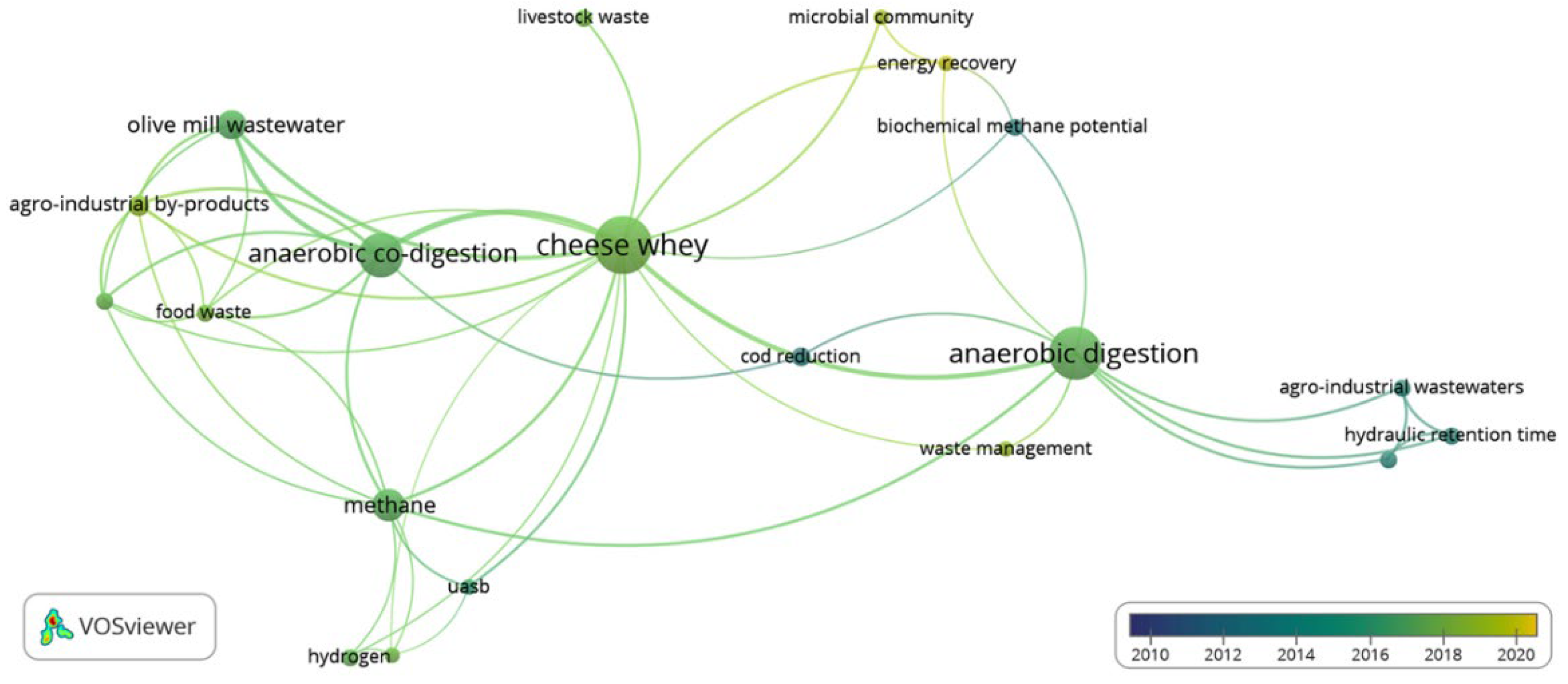 Sustainability 13 12892 g006 550