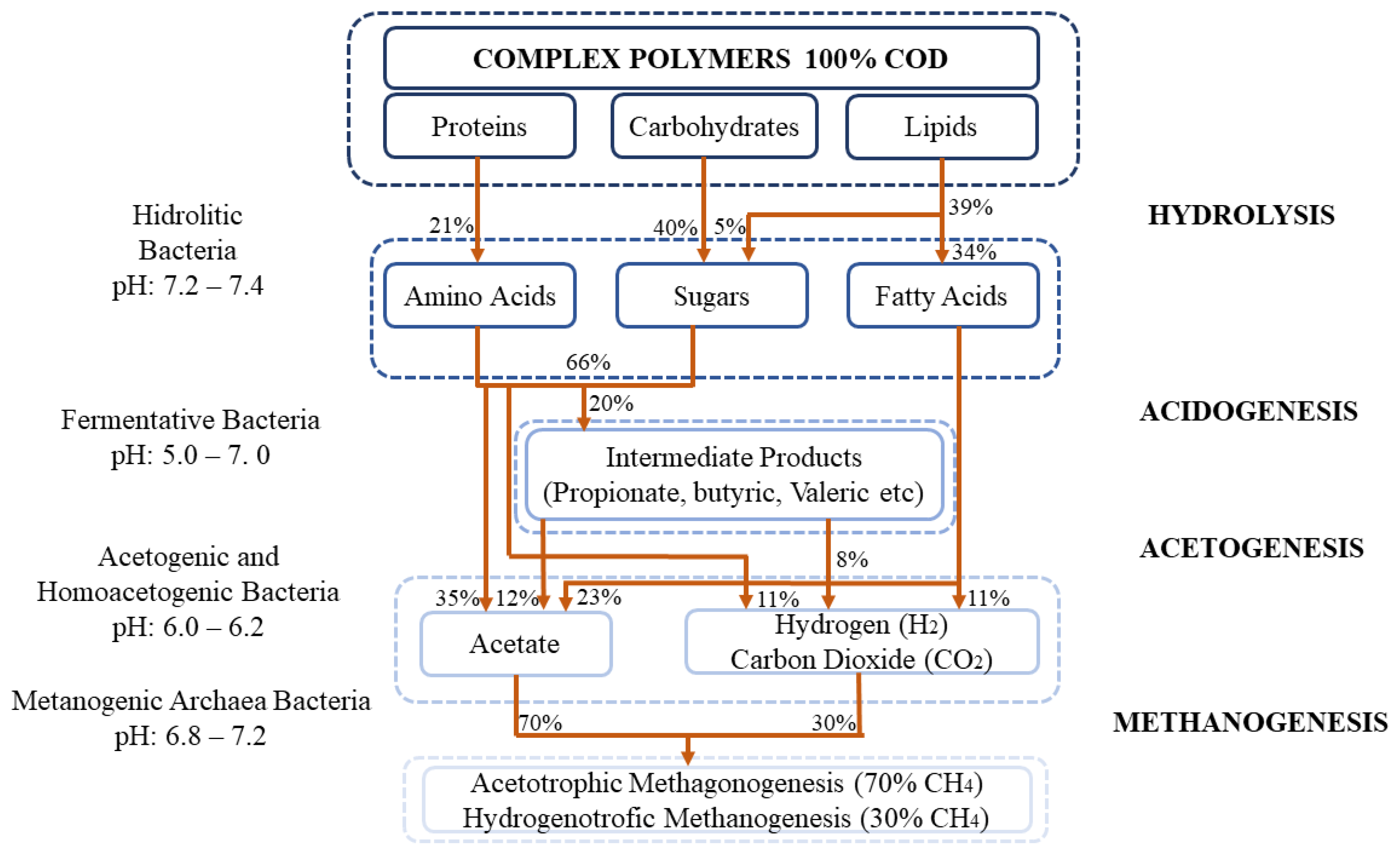 Sustainability 13 12892 g008 550