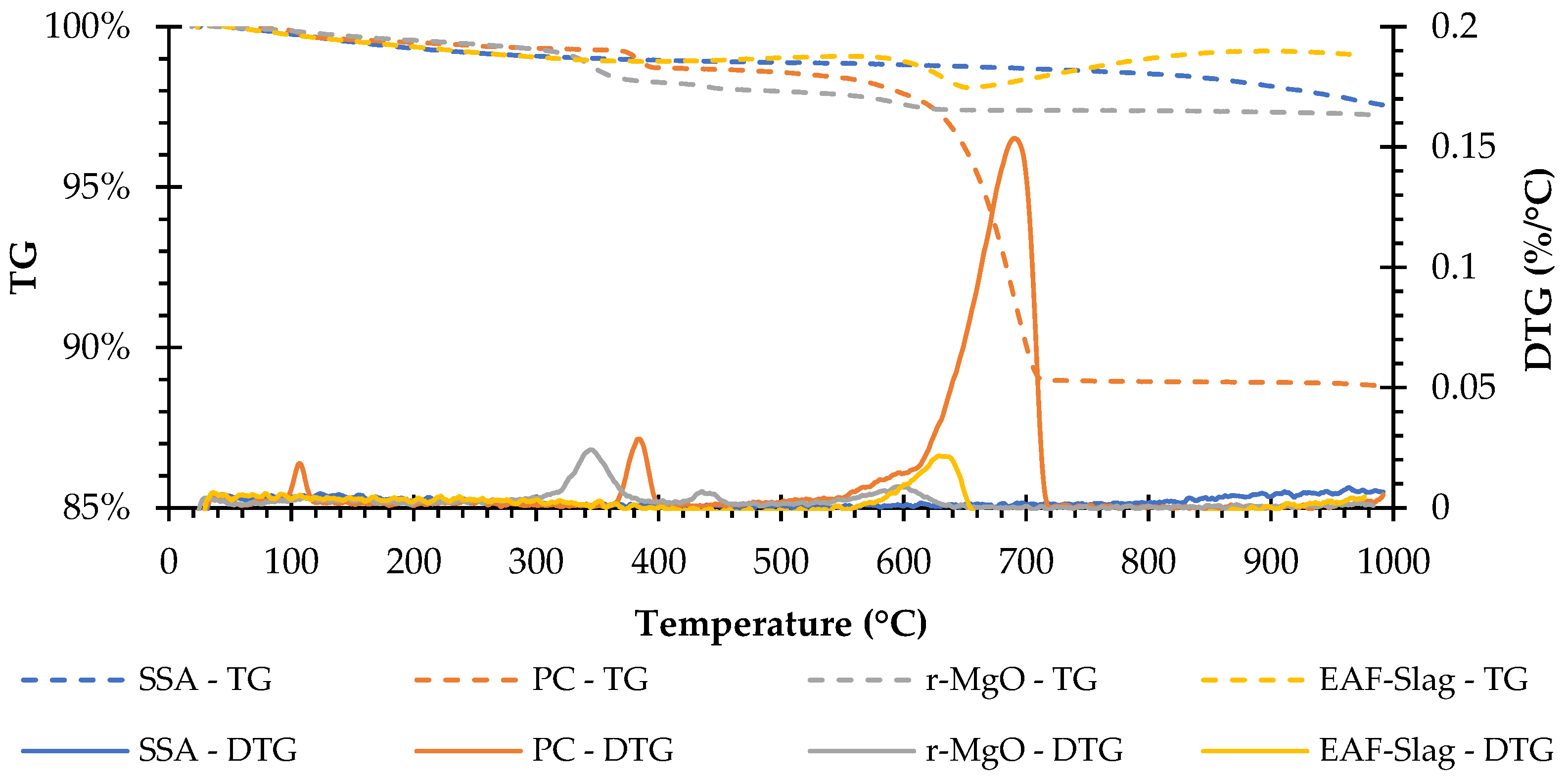 Sustainability 13 12893 g003 Sustainability 13 12893 g003