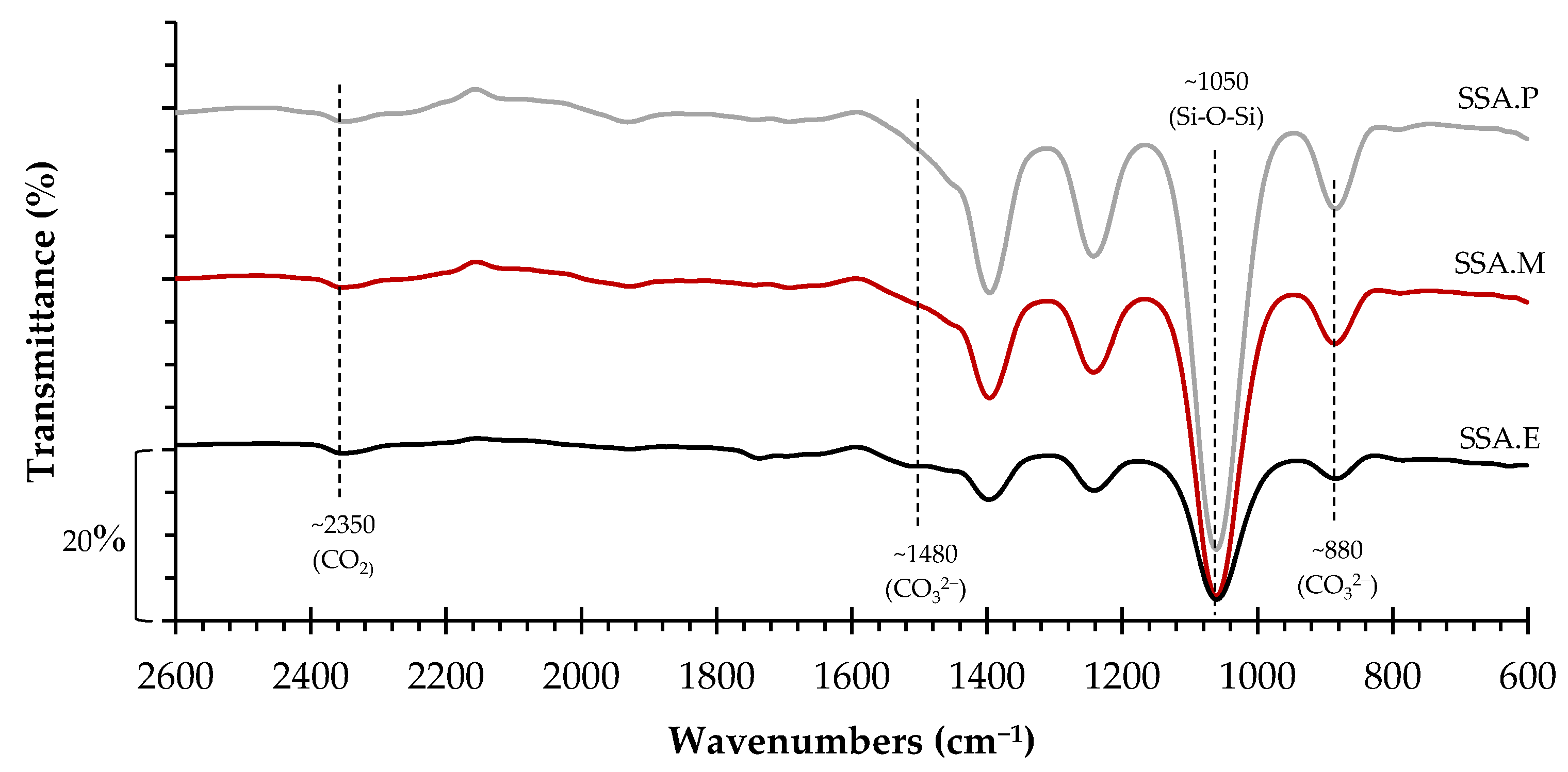 Sustainability 13 12893 g005 Sustainability 13 12893 g005