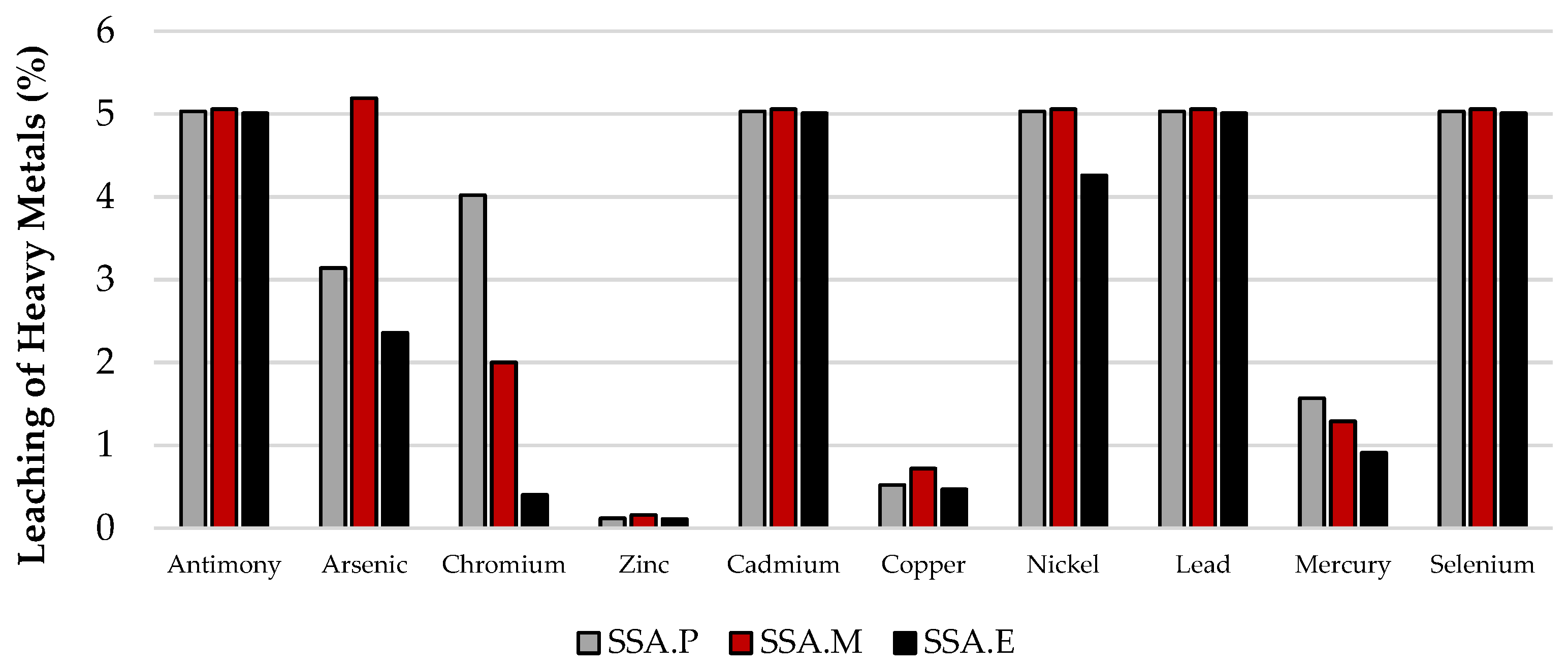 Sustainability 13 12893 g006 Sustainability 13 12893 g006