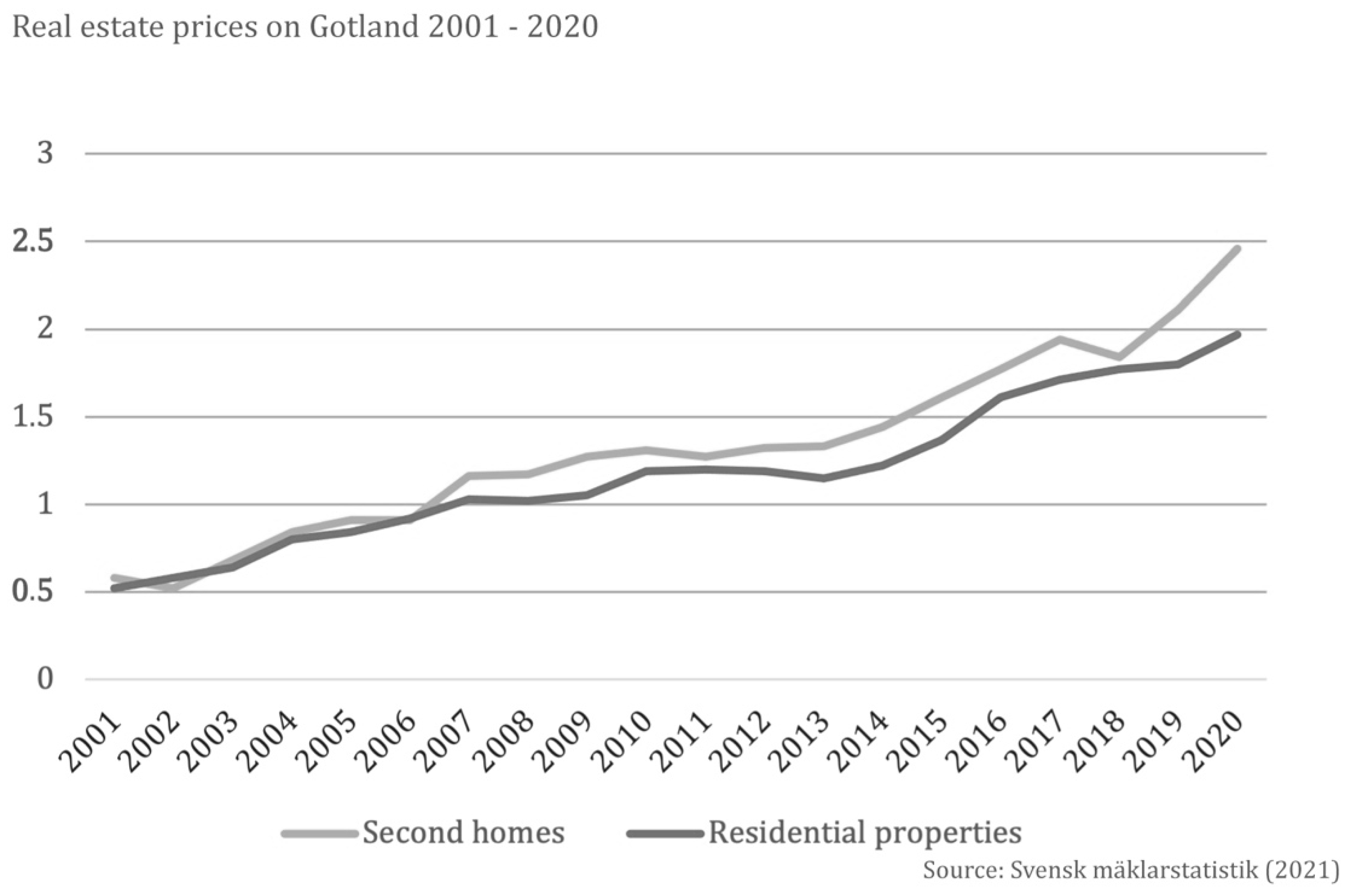 Sustainability 13 12895 g004