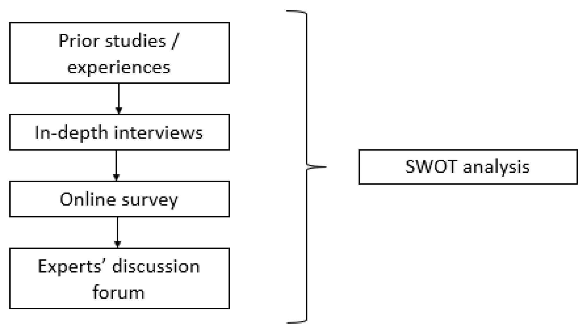 Sustainability 13 12896 g001 550