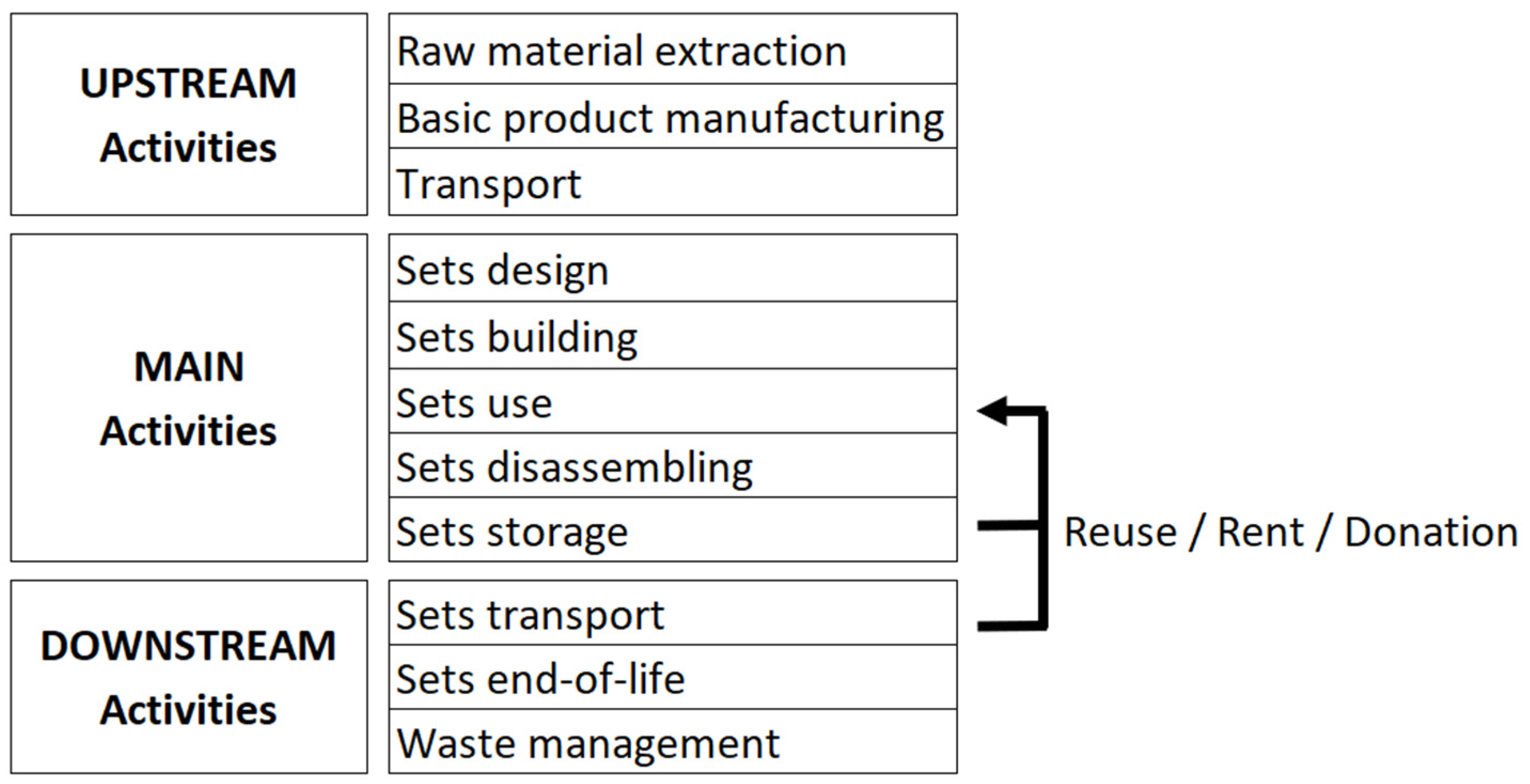 Sustainability 13 12896 g002 550