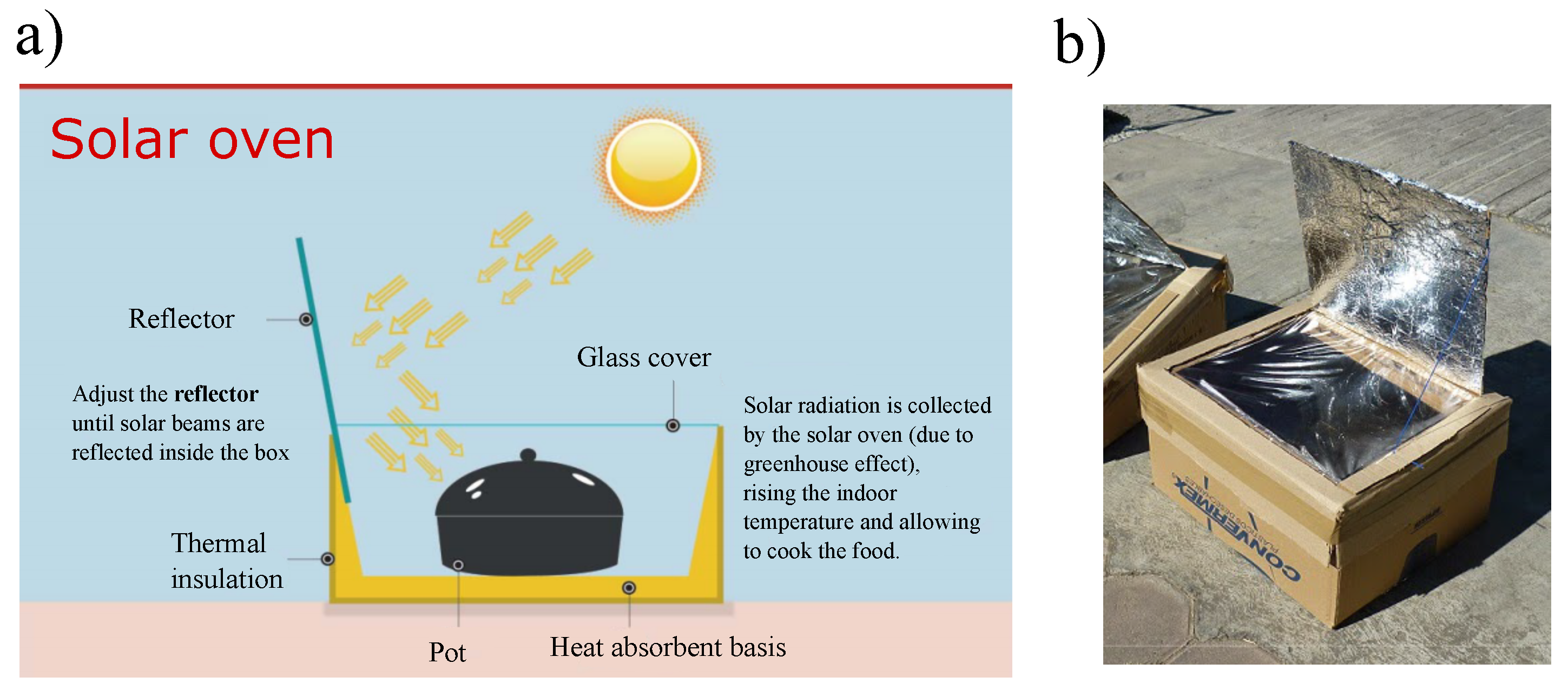 Sustainability 13 12904 g026 Sustainability 13 12904 g026