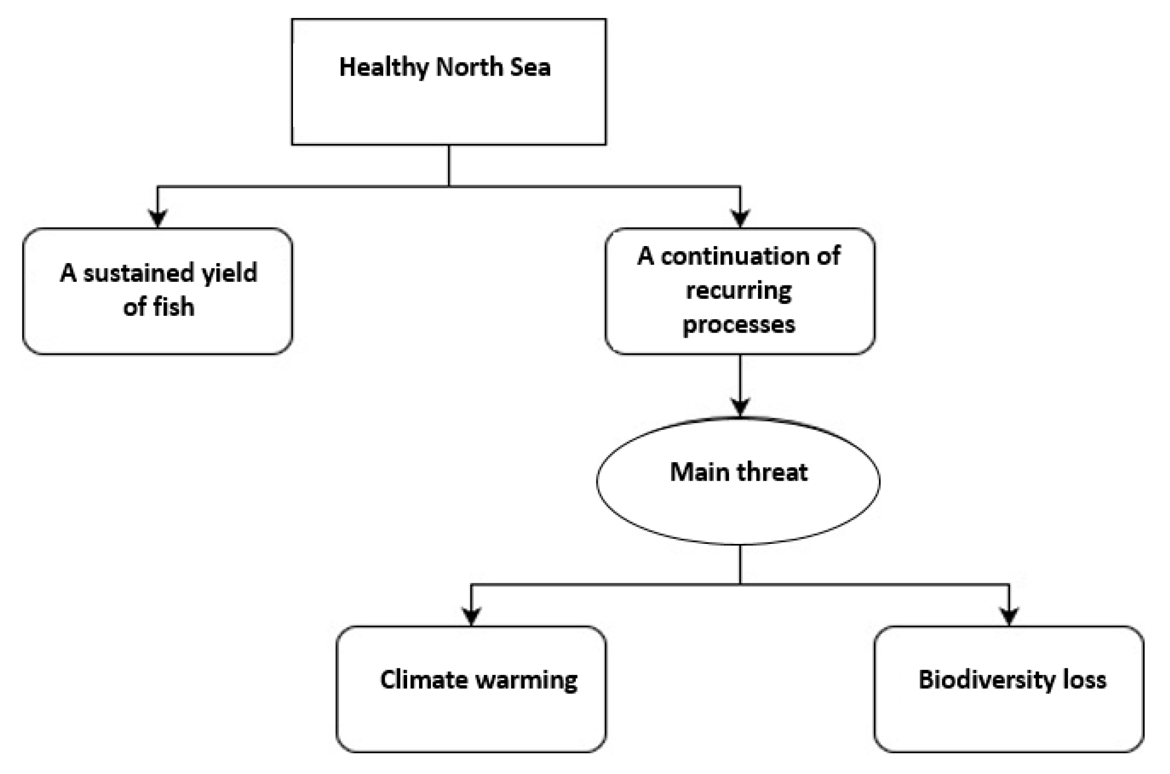 Sustainability 13 12905 g001 550