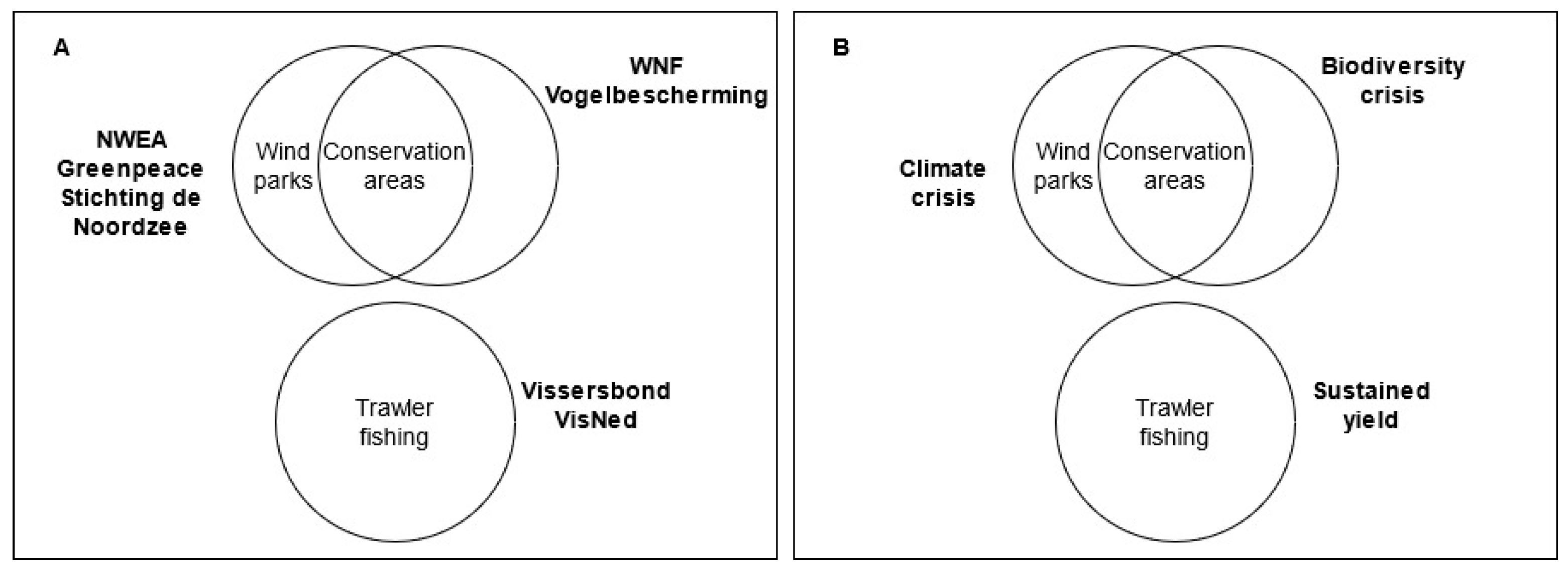 Sustainability 13 12905 g002 550