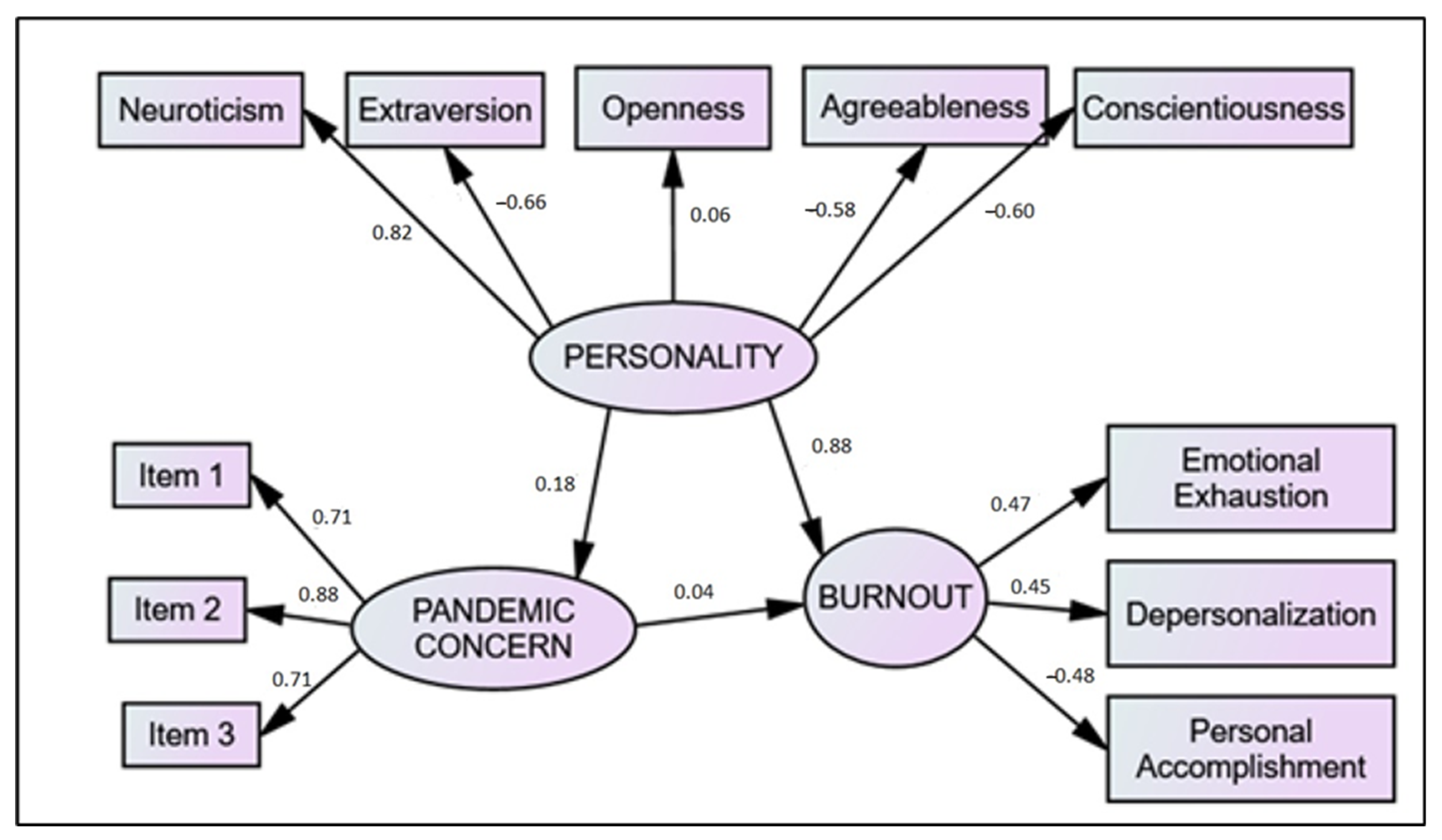 Sustainability 13 12908 g001 550