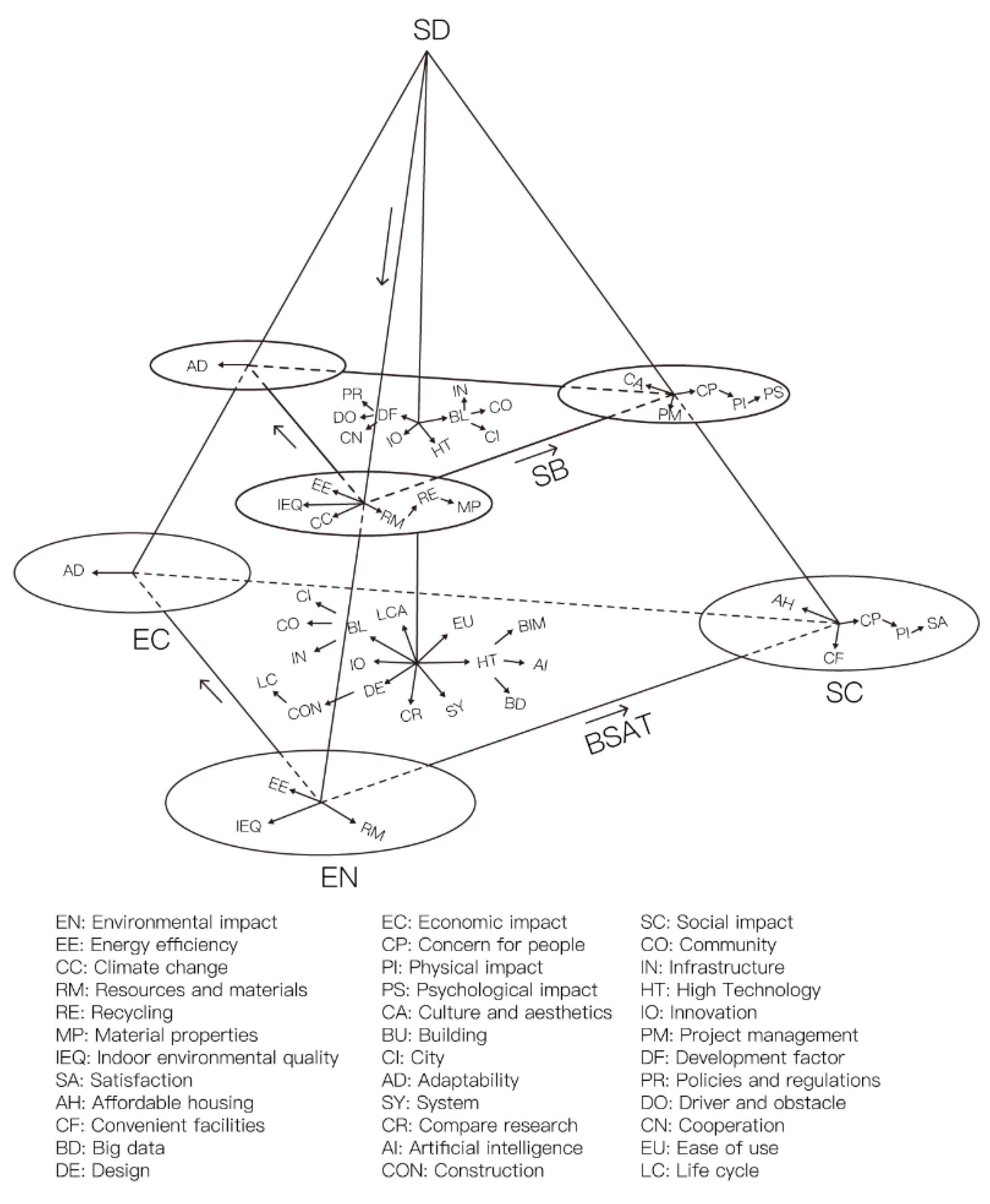 Sustainability 13 12909 g005