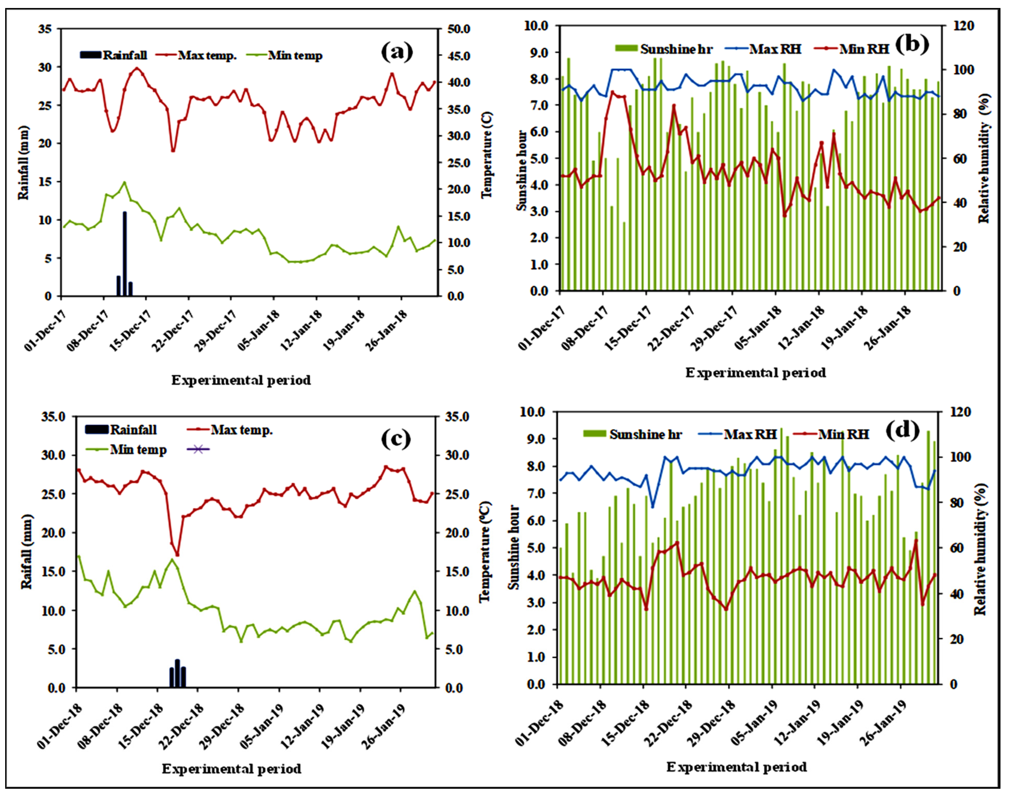 Sustainability 13 12910 g002 Sustainability 13 12910 g002