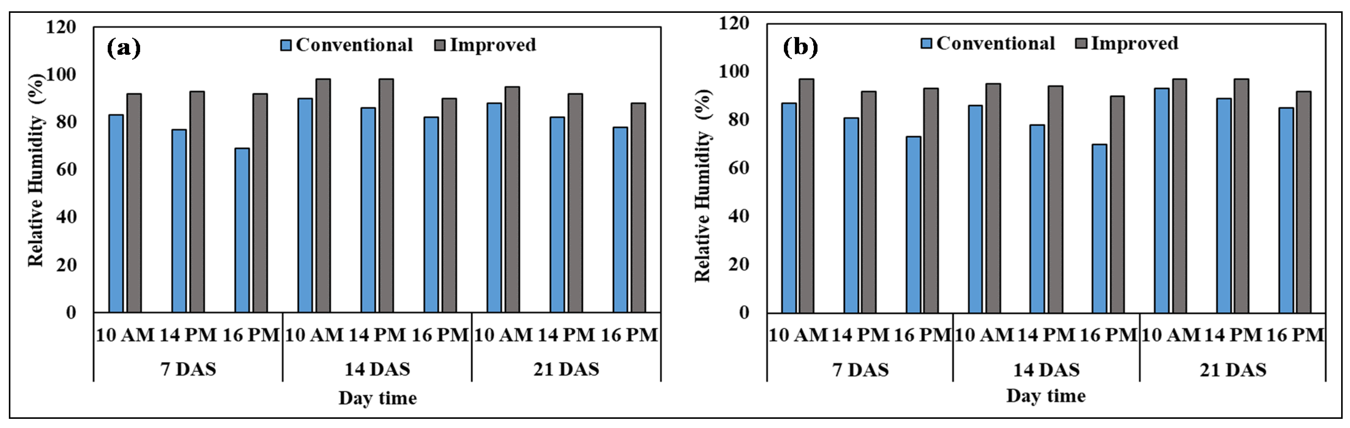 Sustainability 13 12910 g005 Sustainability 13 12910 g005