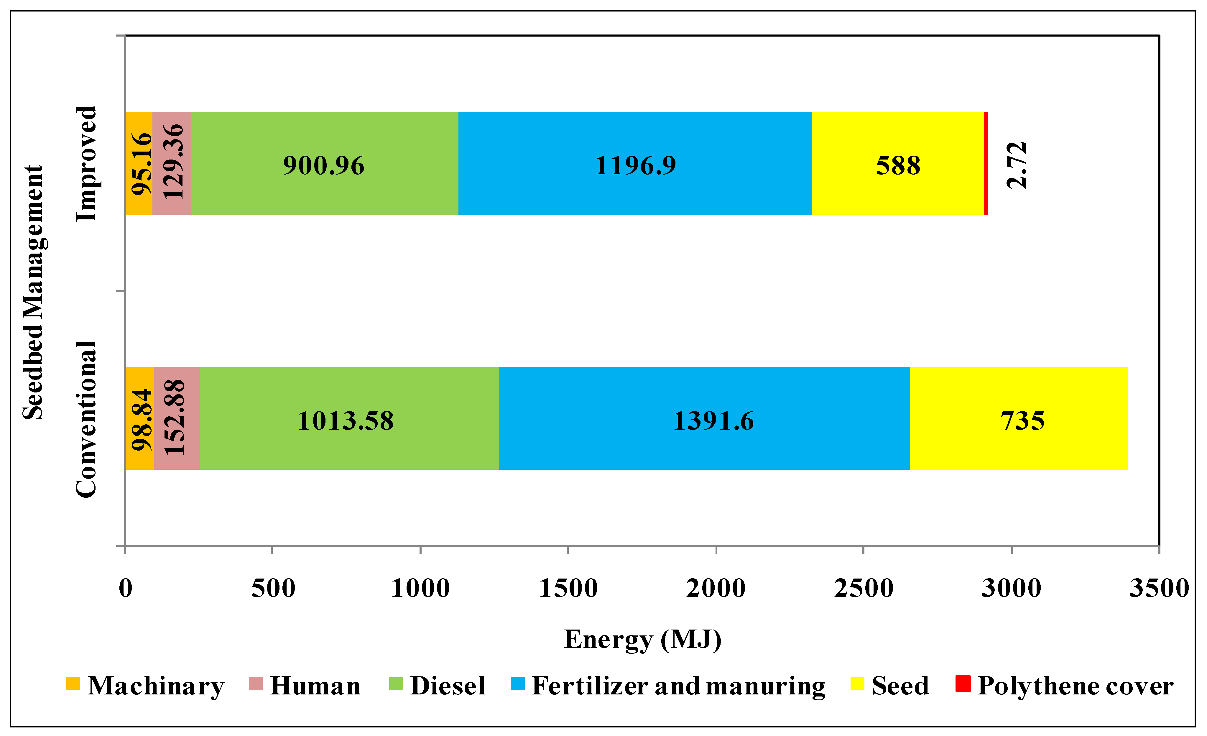 Sustainability 13 12910 g008 Sustainability 13 12910 g008