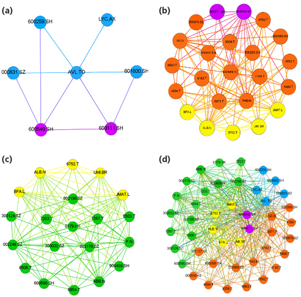 Sustainability 13 12913 g002 550