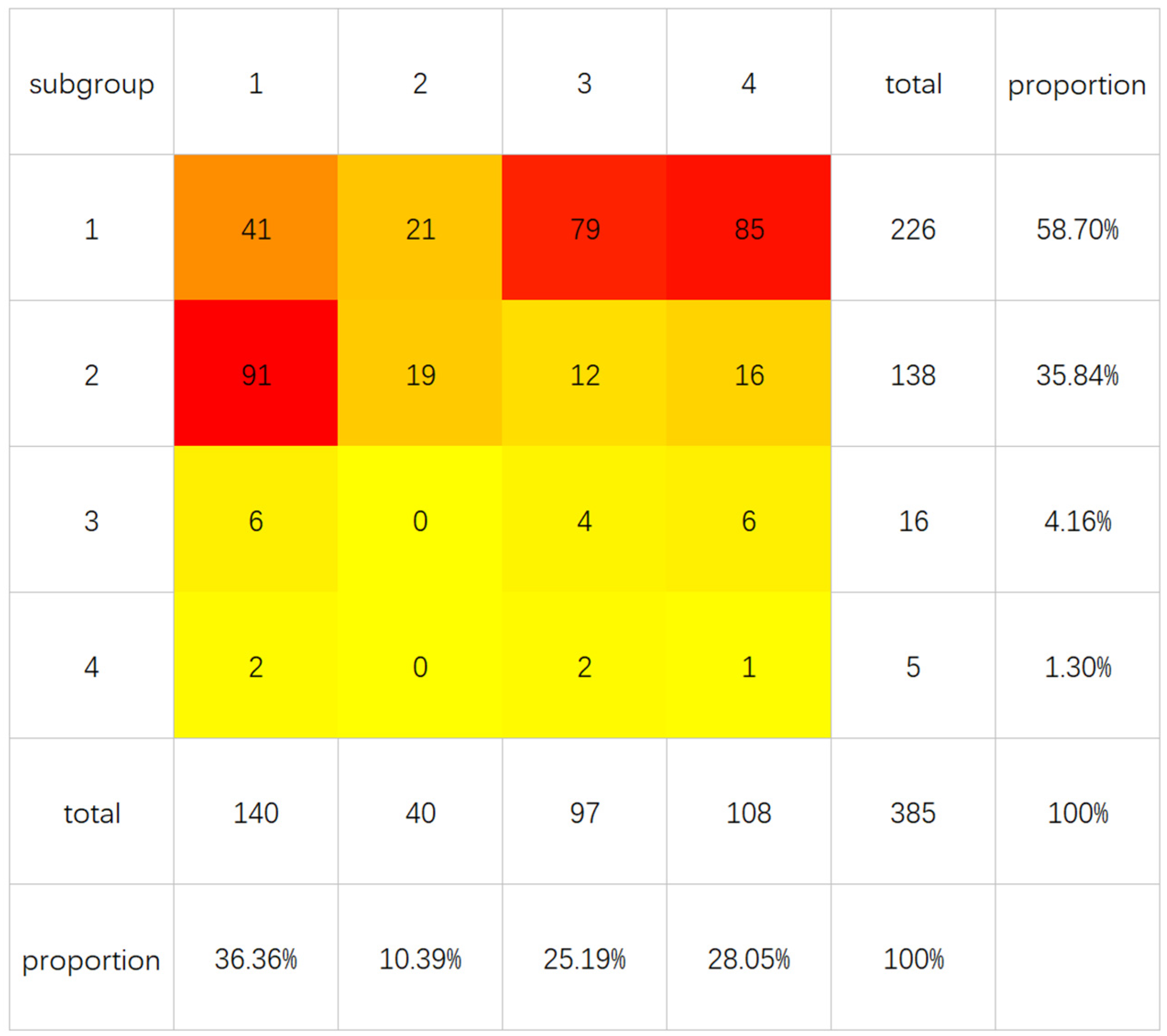 Sustainability 13 12913 g005 550