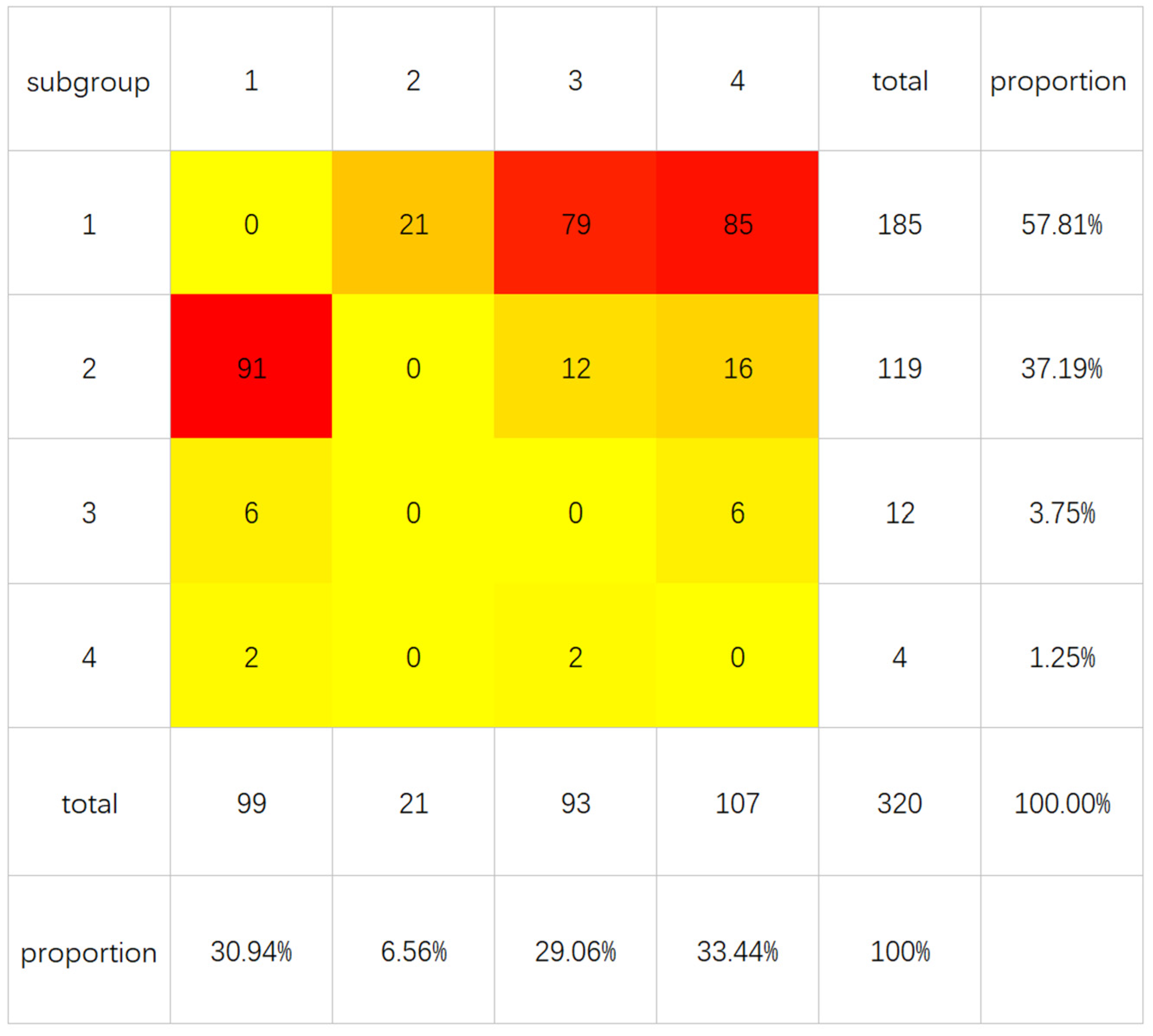 Sustainability 13 12913 g006 550