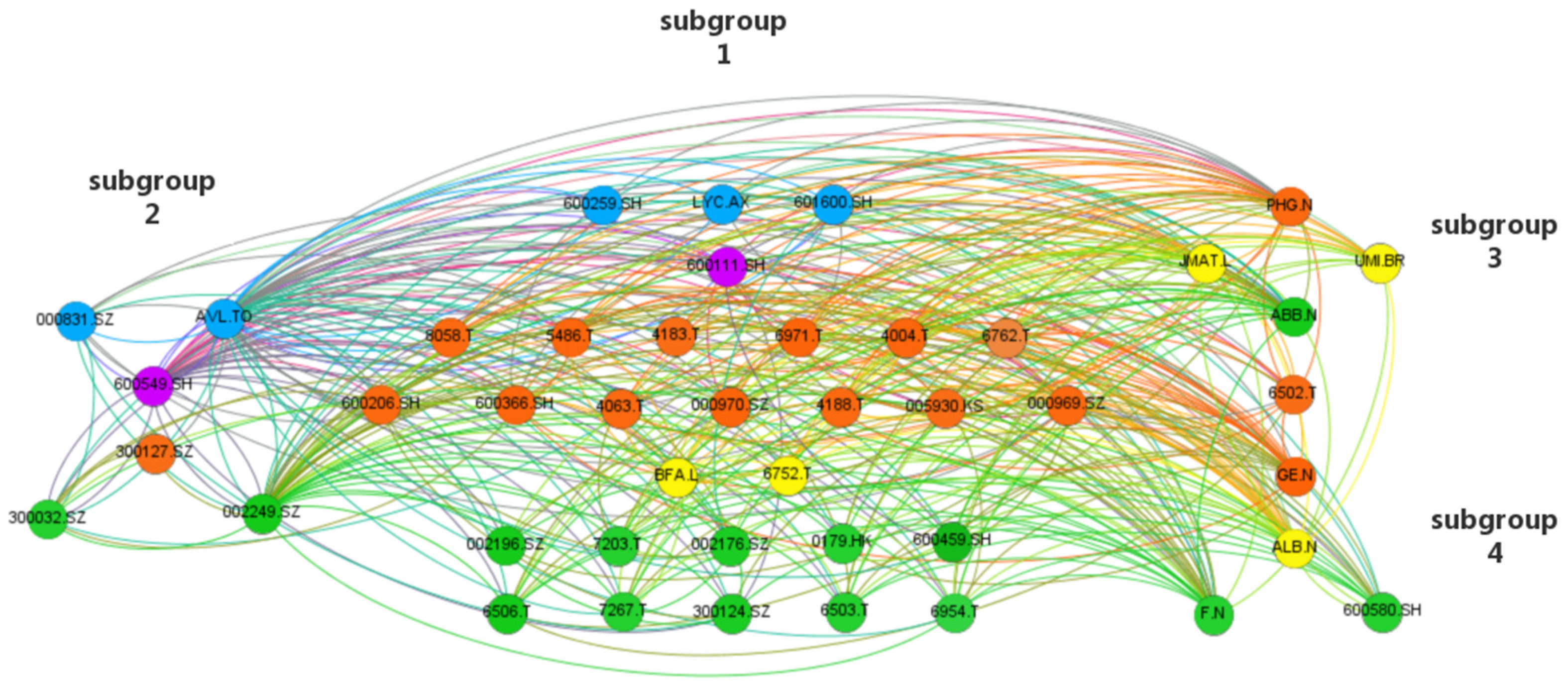 Sustainability 13 12913 g010 550