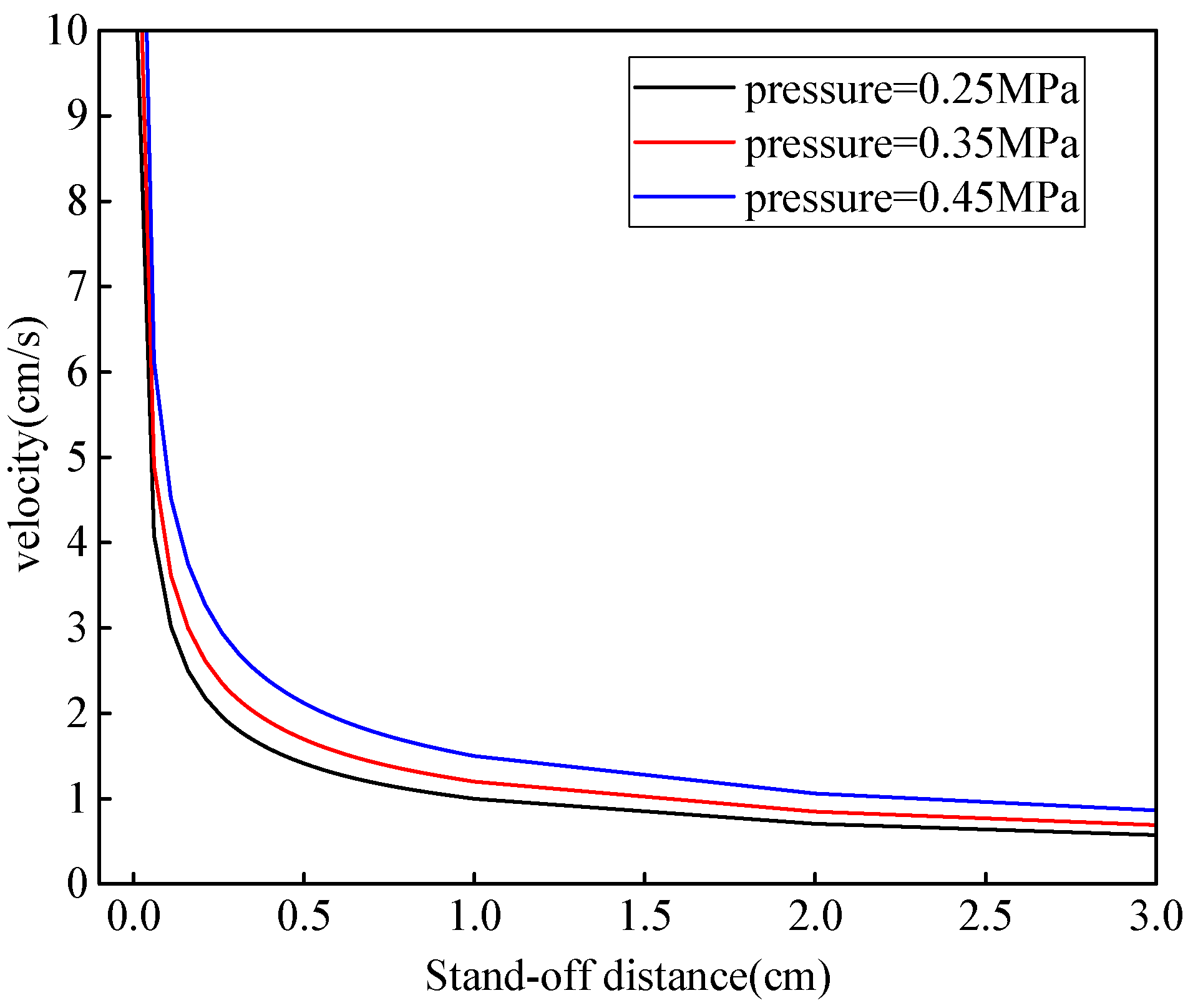 Sustainability 13 12915 g007