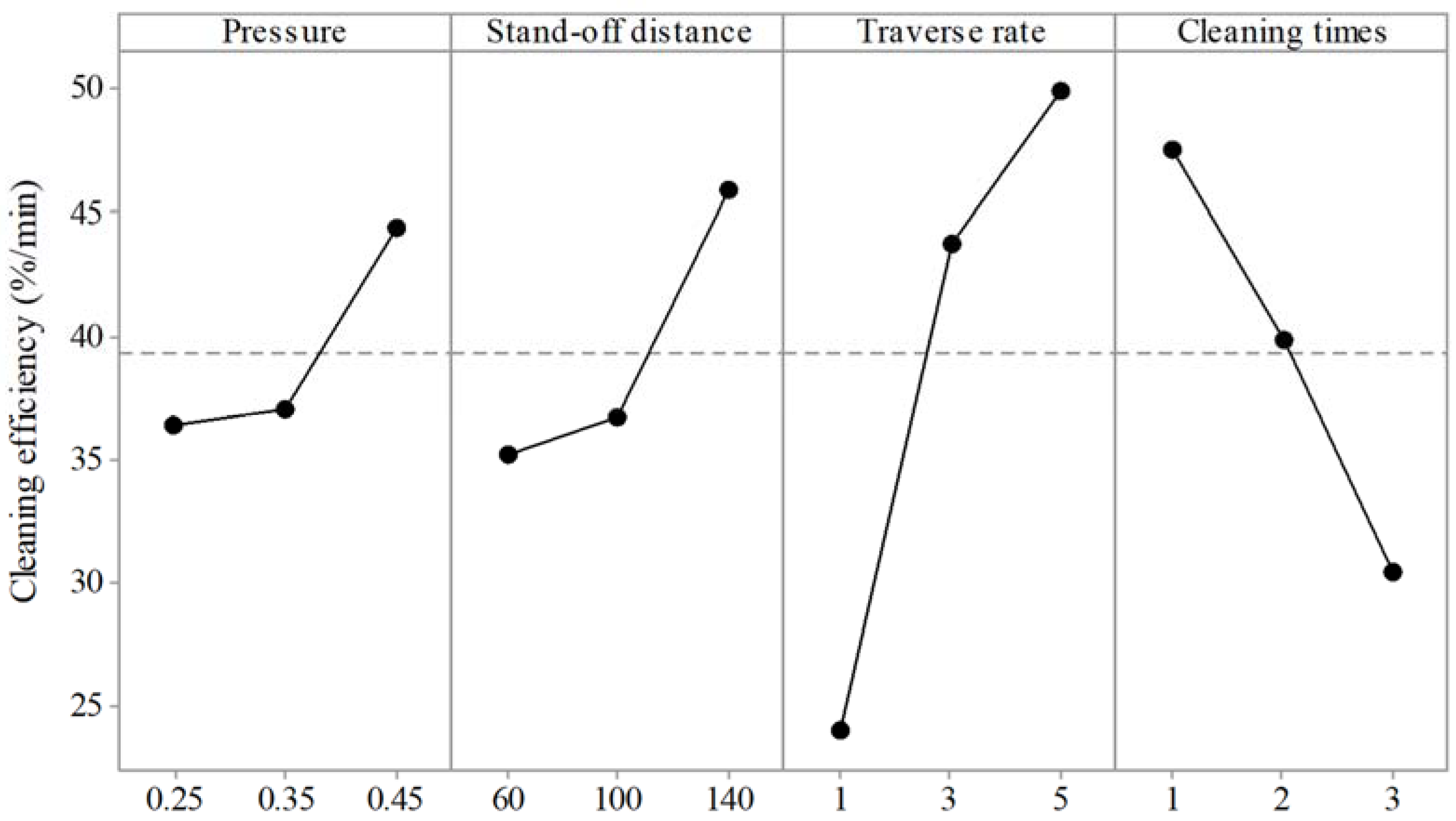 Sustainability 13 12915 g009